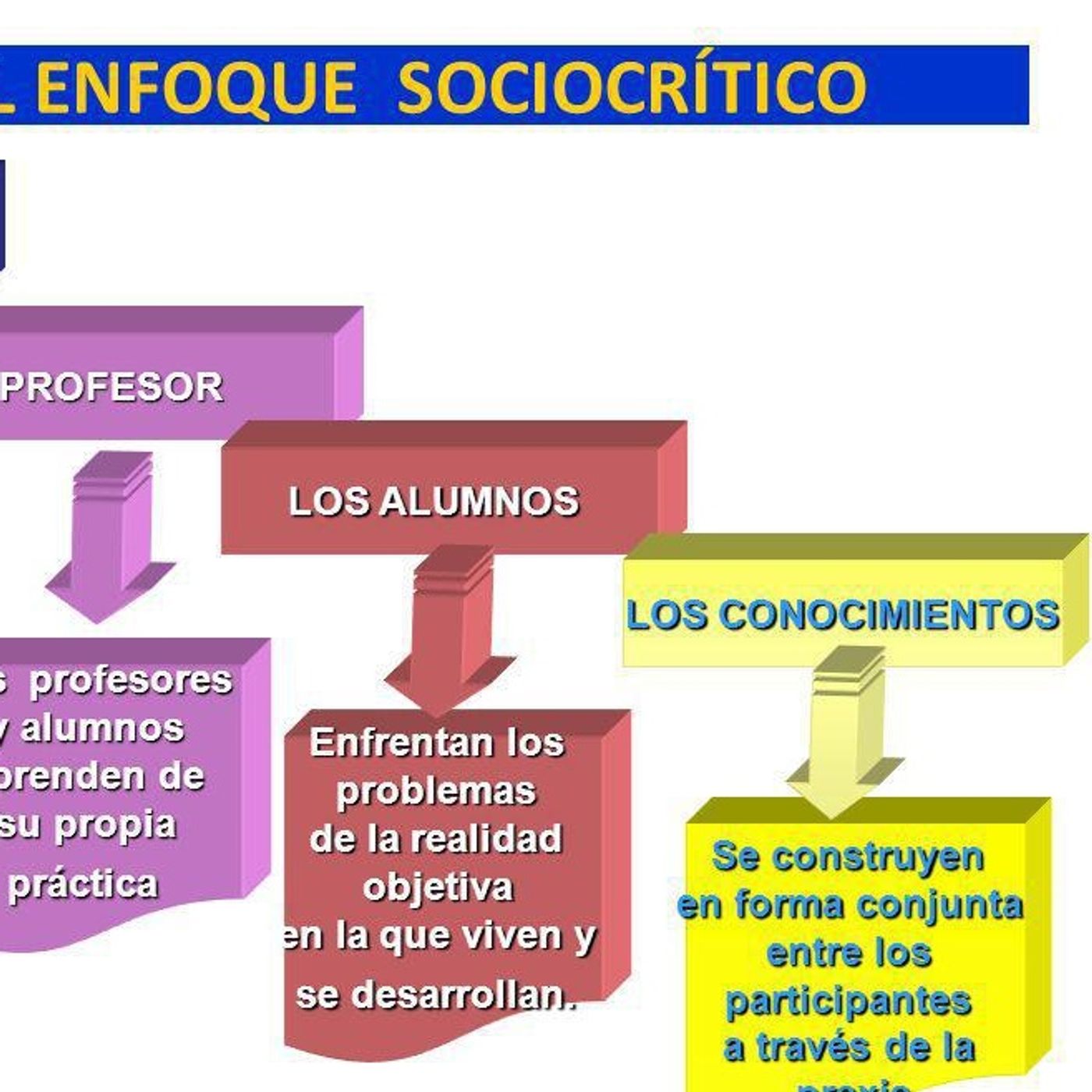 Constructivismo y enfoque de competencia