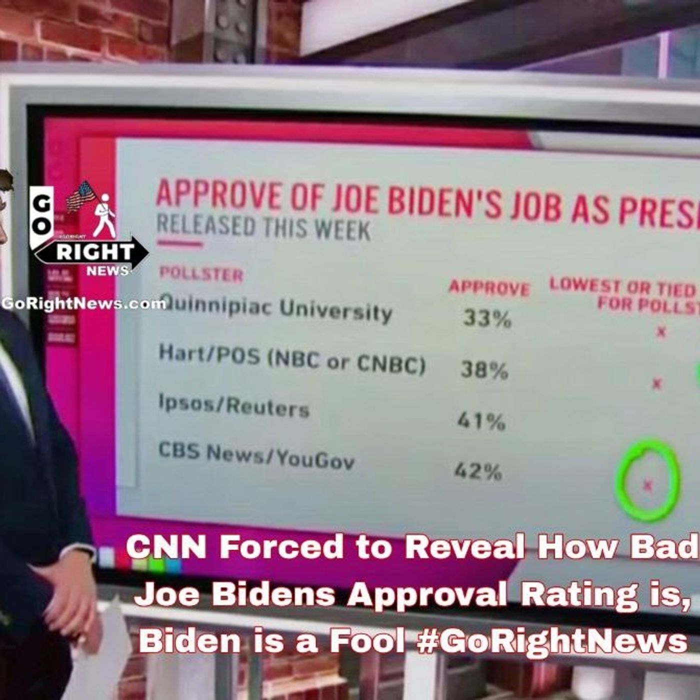 CNN Forced to Reveal How Bad Joe Bidens Approval Rating is, Biden is a Fool #GoRightNews