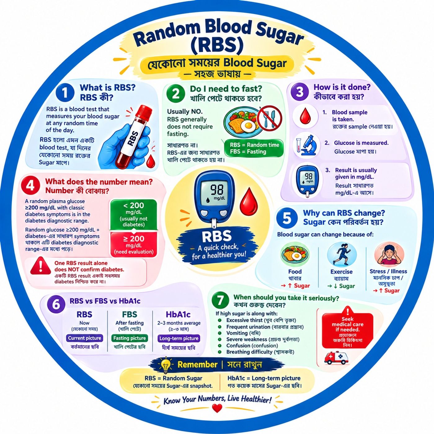 EP-326| Random Blood Sugar (RBS): আপনার Blood Sugar কি স্বাভাবিক?| Wellness podcast series episode artwork