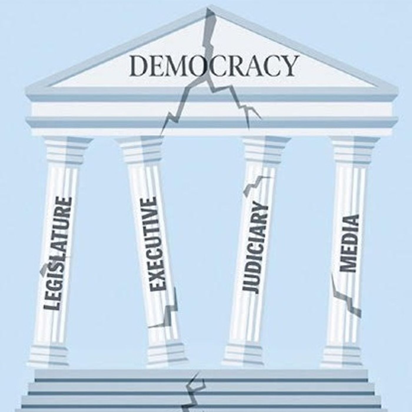 Erosion Of Democratic Norms