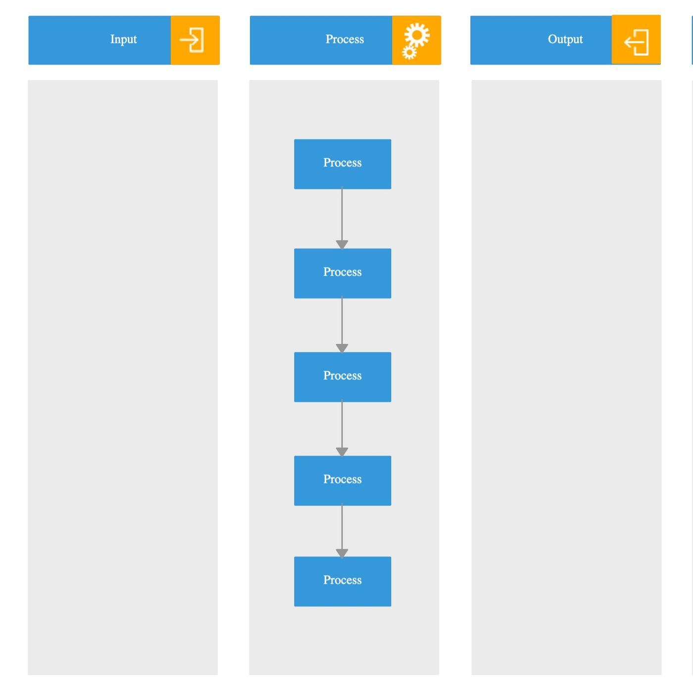 EPISODIO 3 - Il diagramma SIPOC per mappare i processi aziendali EPISODIO 3 - Il diagramma SIPOC per mappare i processi aziendali