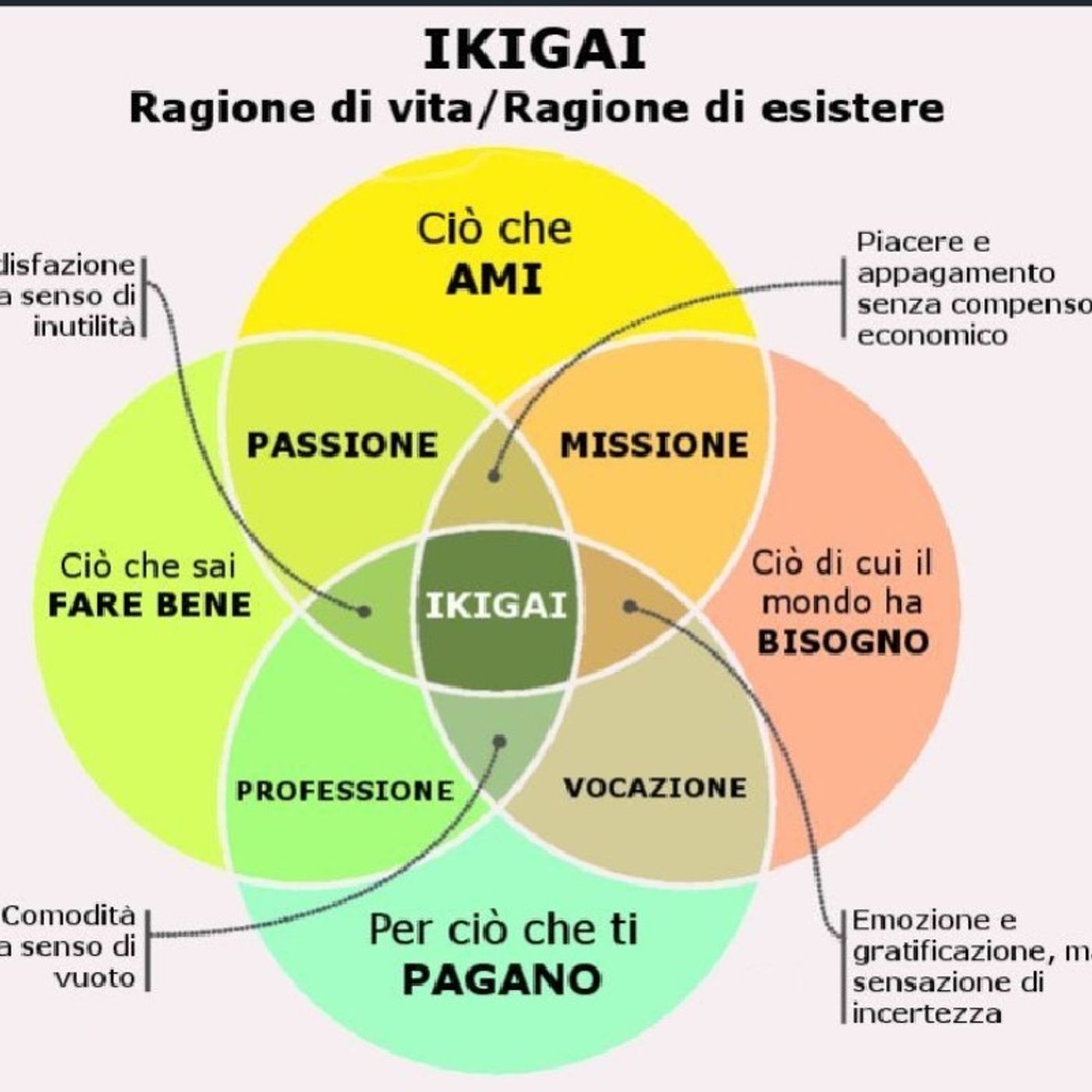 Che Cosa succede in giro?🌎🙋🏻‍♀️🎙️🎧