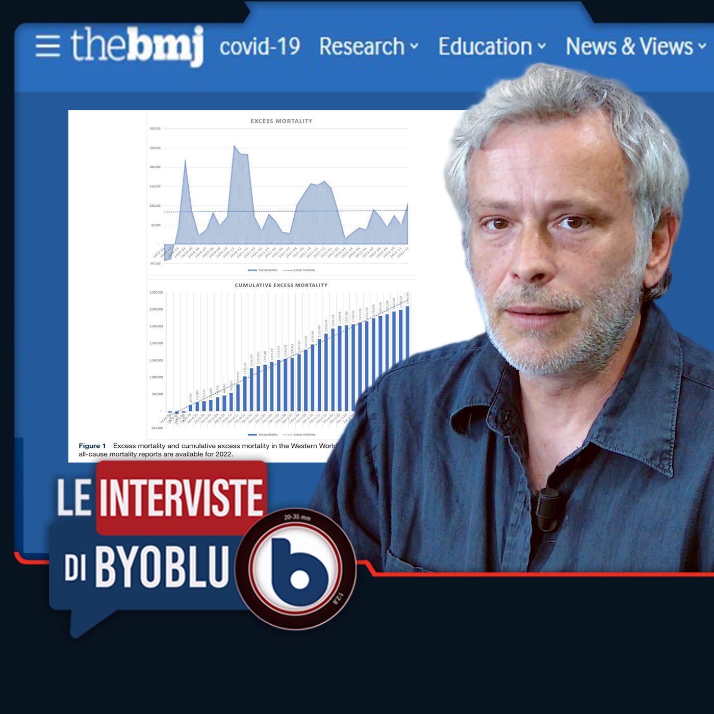 ECCESSO DI MORTALITÀ DOPO DIVIETI E VACCINI COVID, ORA LO DICE ANCHE IL BMJ – GIOVANNI FRAJESE episode artwork