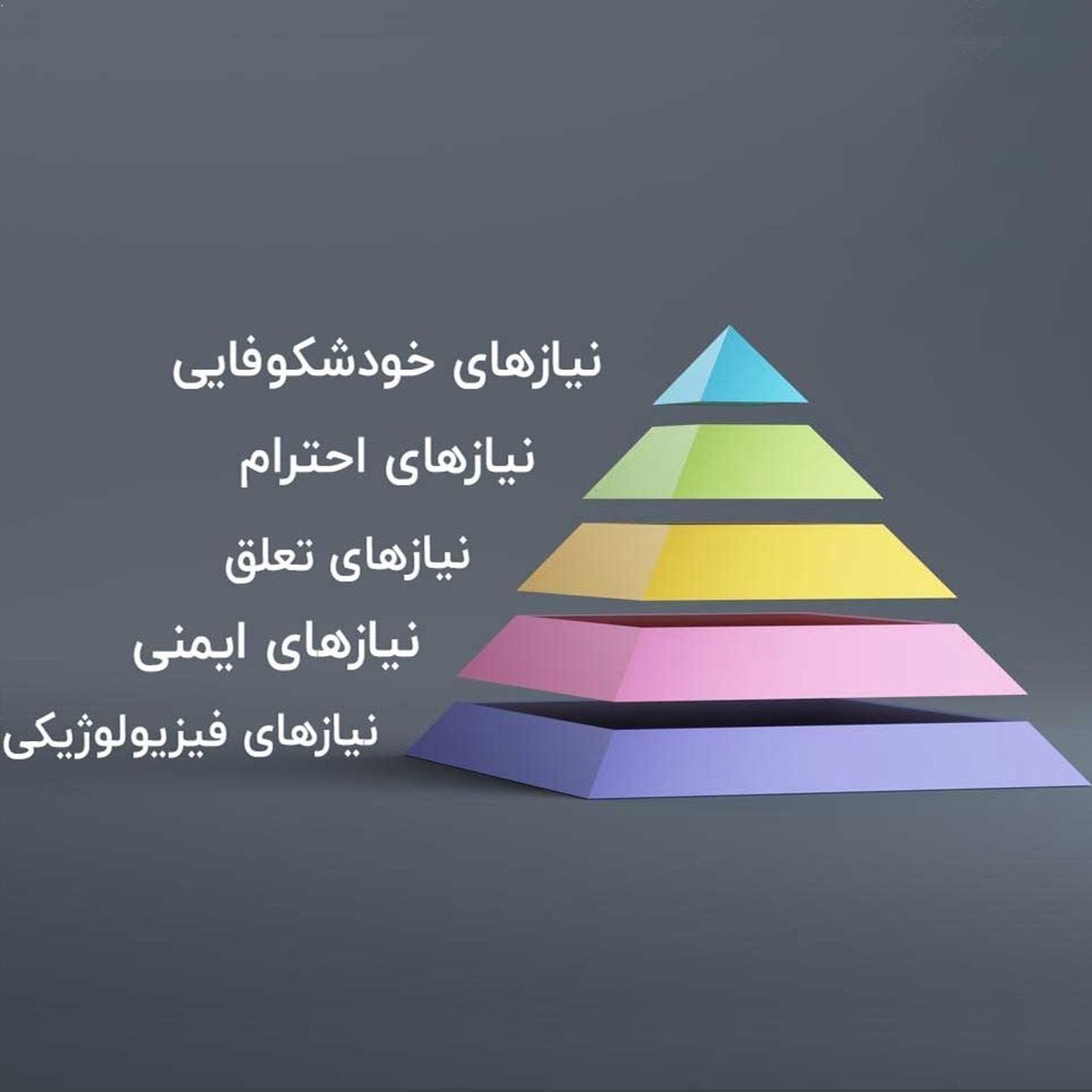 هرم مازلو - تصمیمات سخت