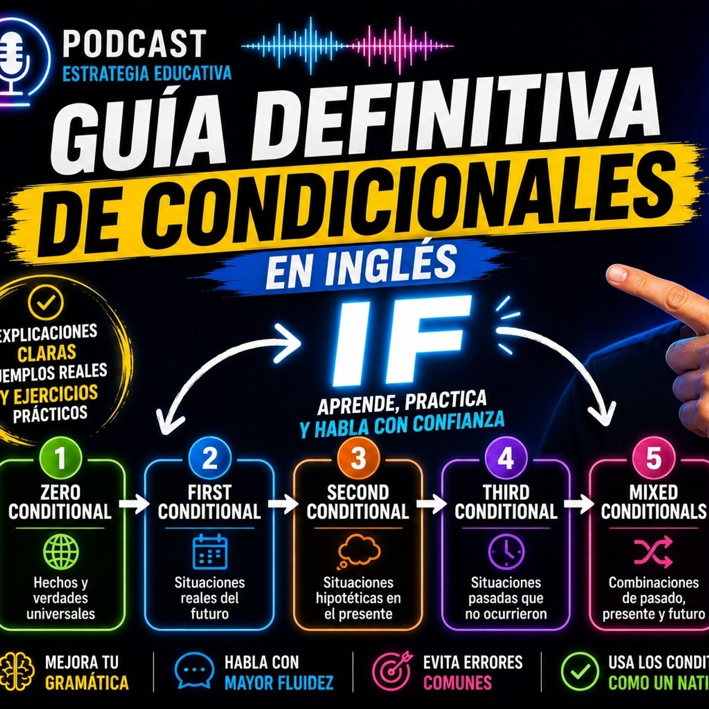 #Episodio35 | Guía Definitiva de Condicionales en Inglés | Zero, First, Second y Third Conditional