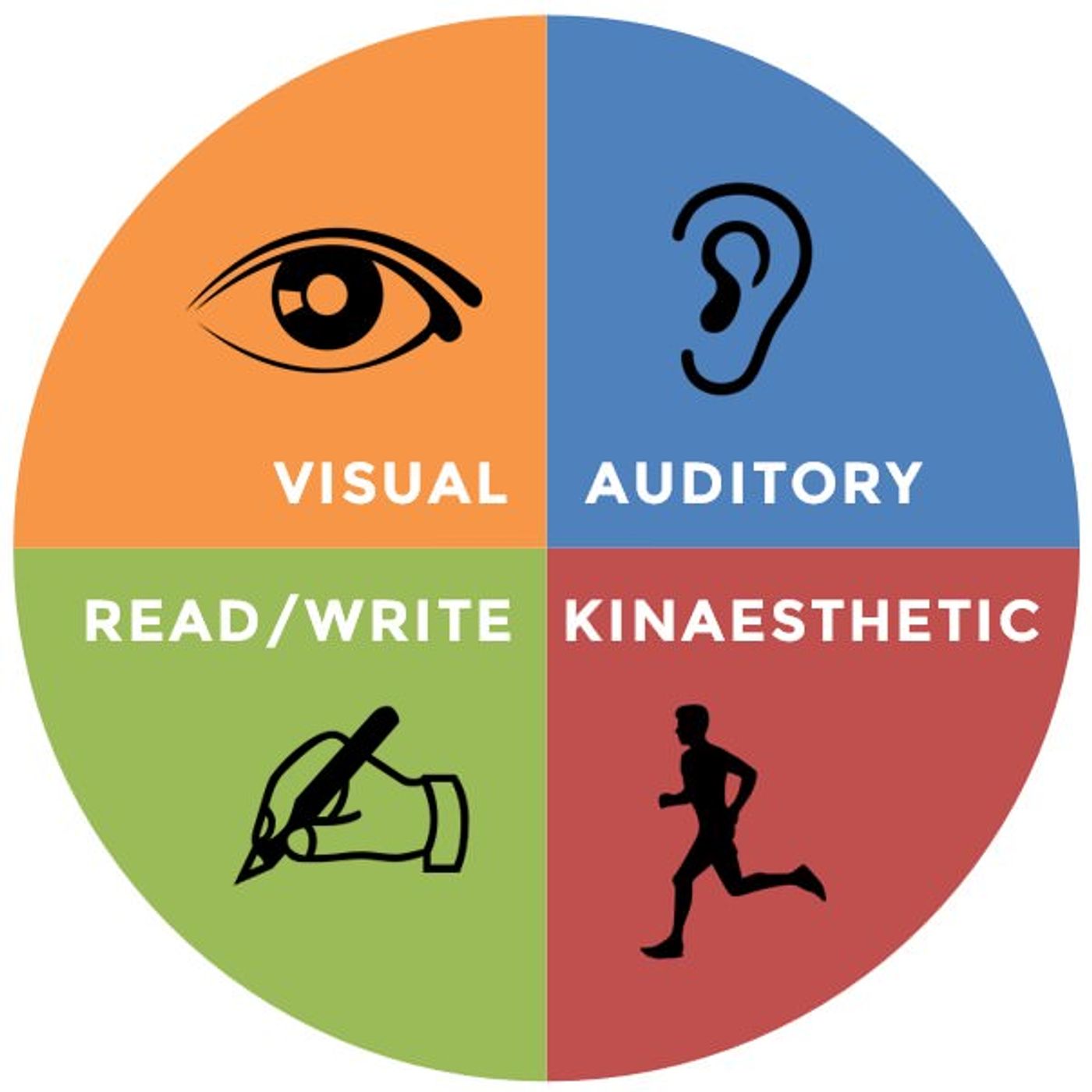 Multimodal Language Learning