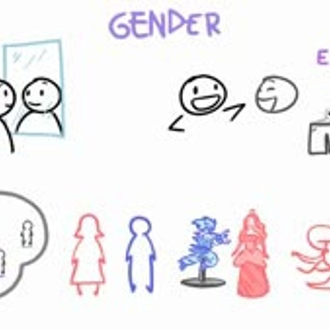 Sex vs Gender vs Orientation