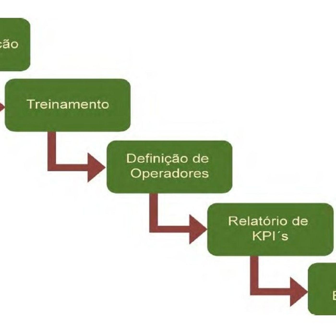 Profissionais da Manutenção