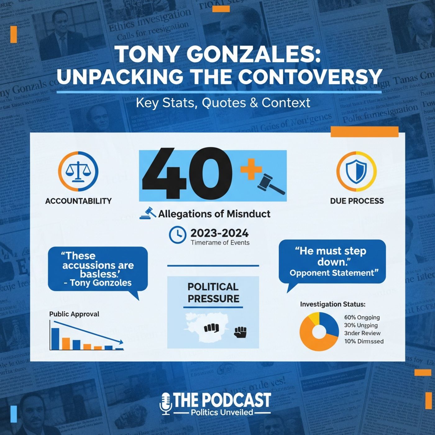 The Fallout_ Calls for Resignation - Rep. Tony Gonzales