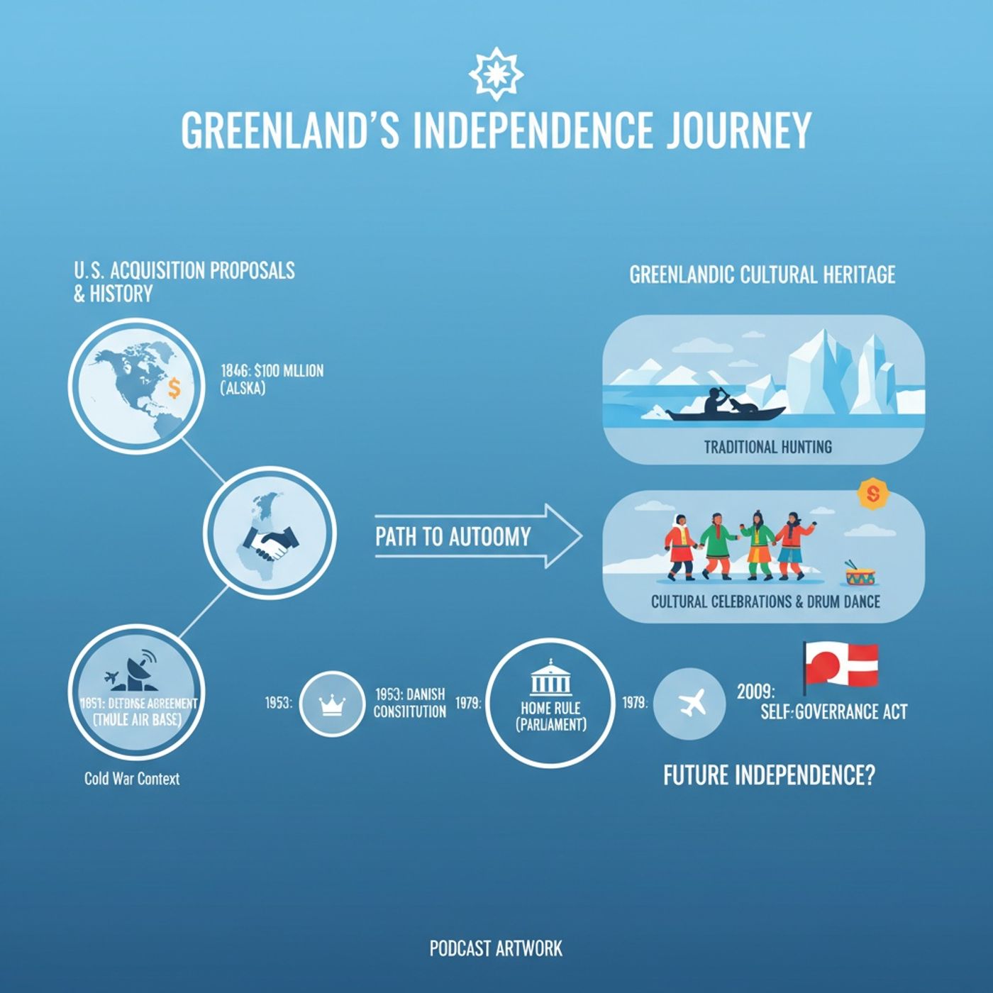 Greenland Not for Sale_ Sovereignty and Independence