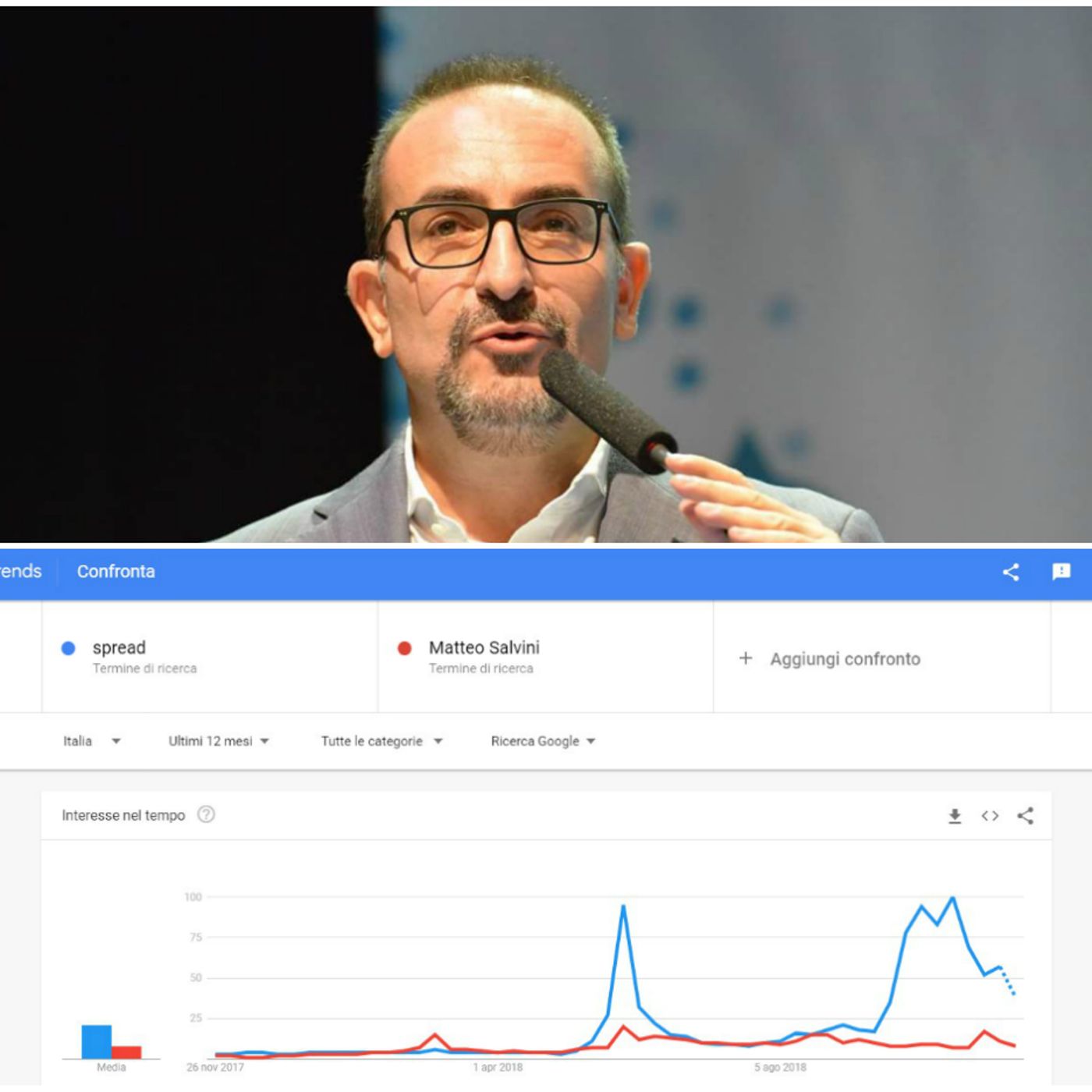 Interviste sul mondo digitale