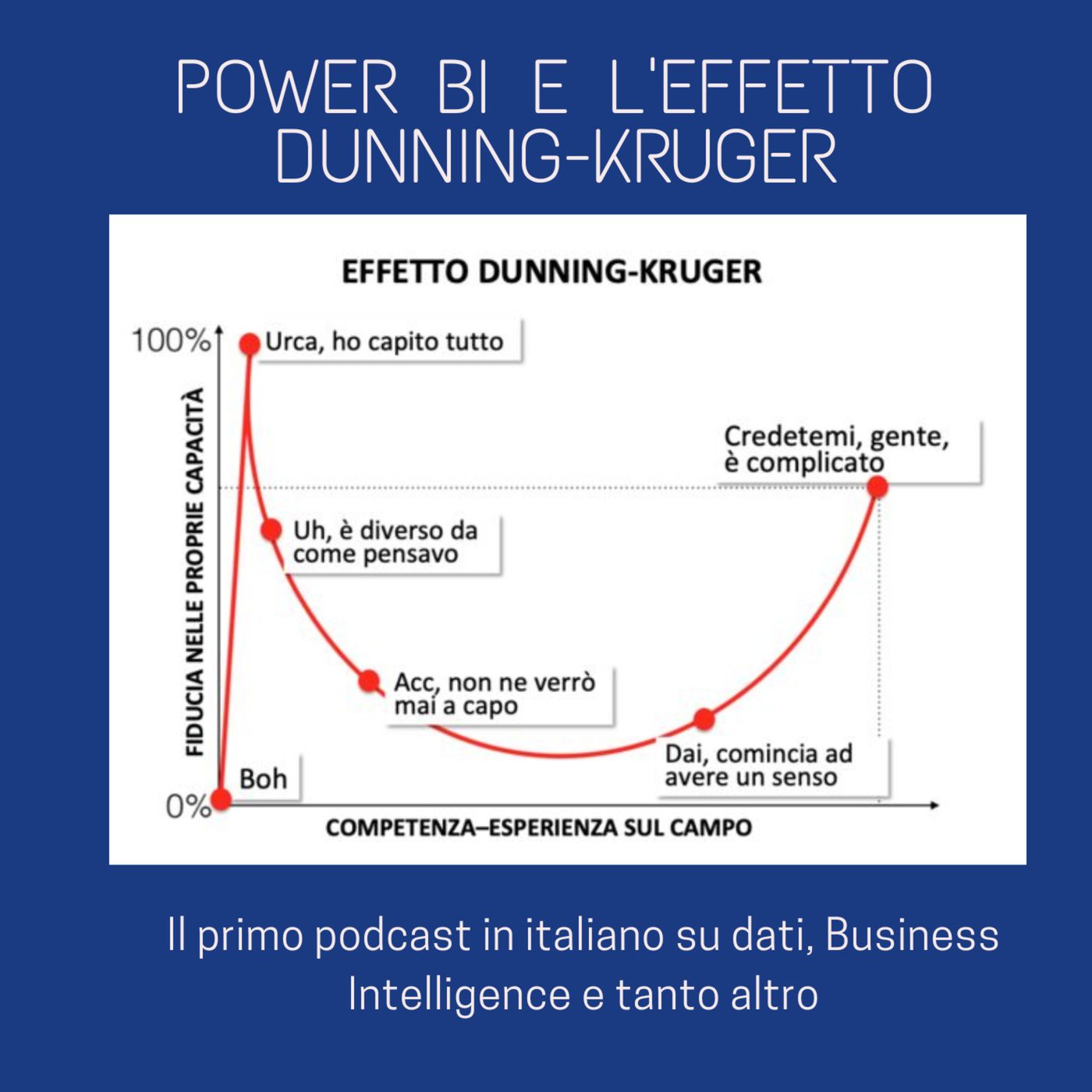 Dai dati alla Business Intelligence