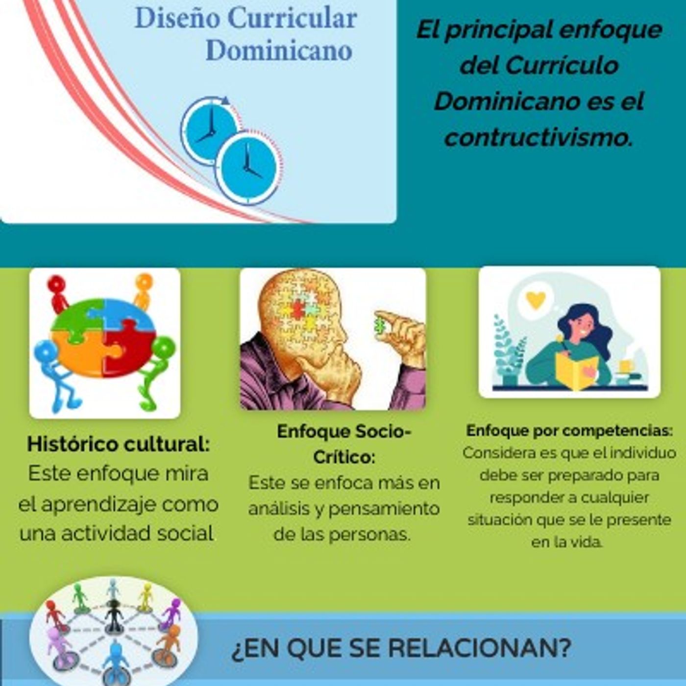 Enfoques del Currículo Dominicano podcast artwork