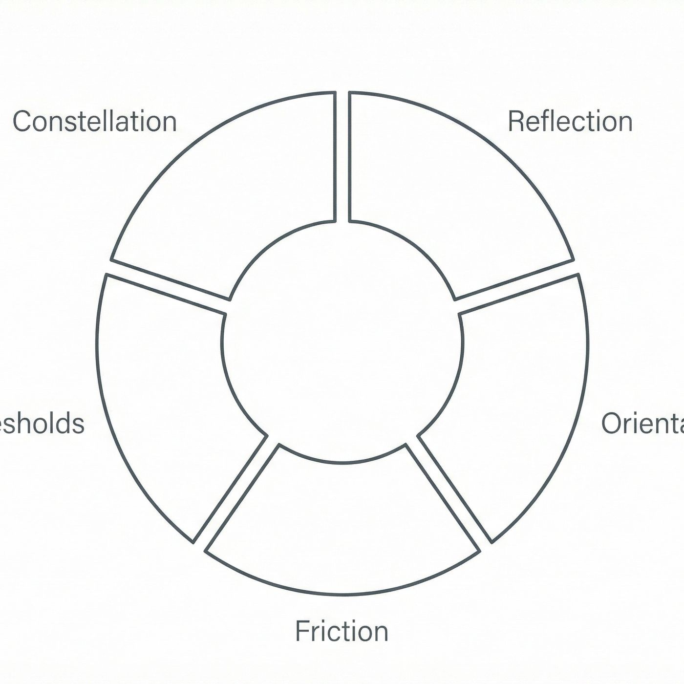 Designing the Lost Apprenticeship of Adulthood