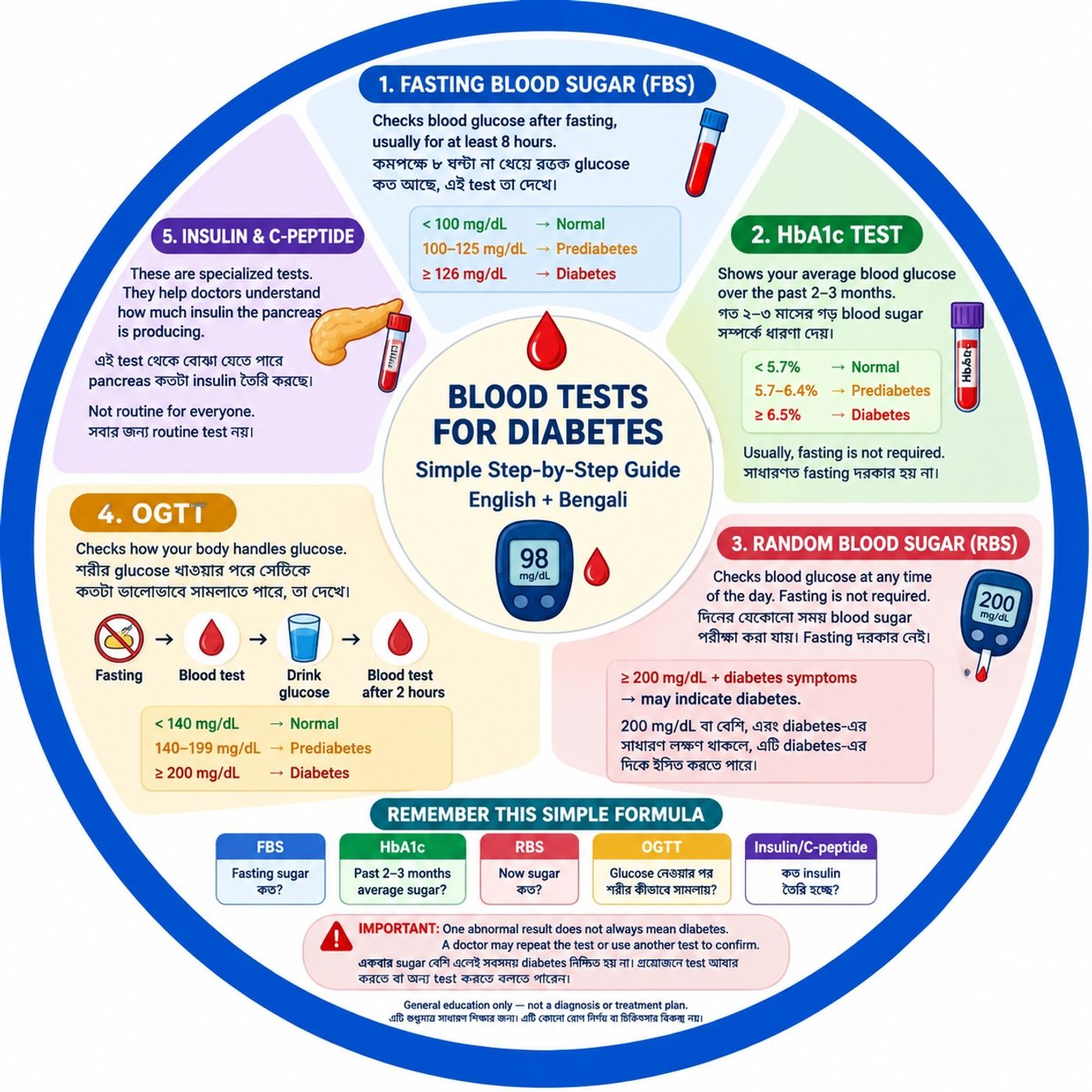EP- 322 |Diabetes Blood Report Made Simple — ডায়াবেটিসের রক্ত রিপোর্ট সহজ ভাষায়| Diabetic wellness series episode artwork
