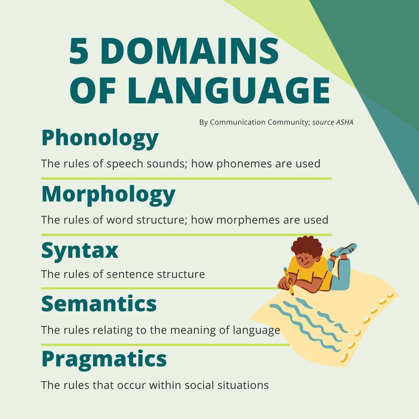 Pragmatic and Syntax Concepts
