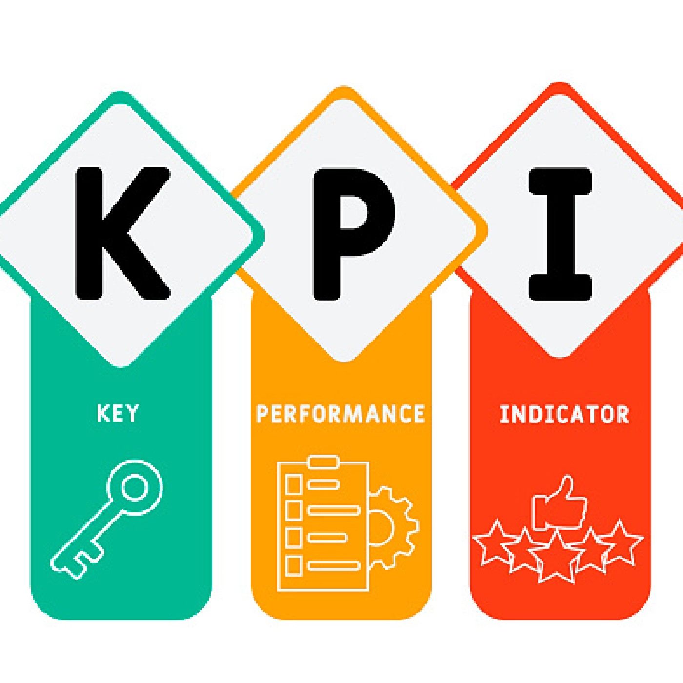 Indicadores Logísticos