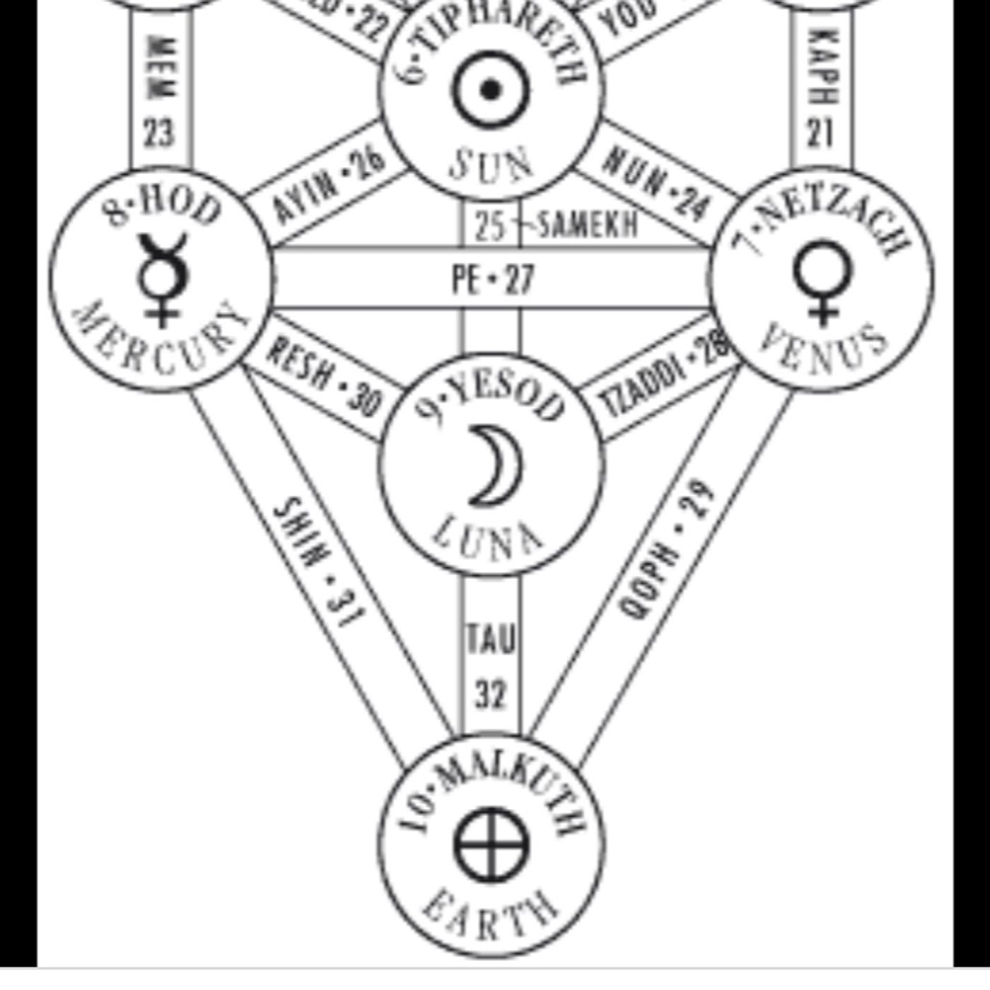 Ceremonial Witchcraft