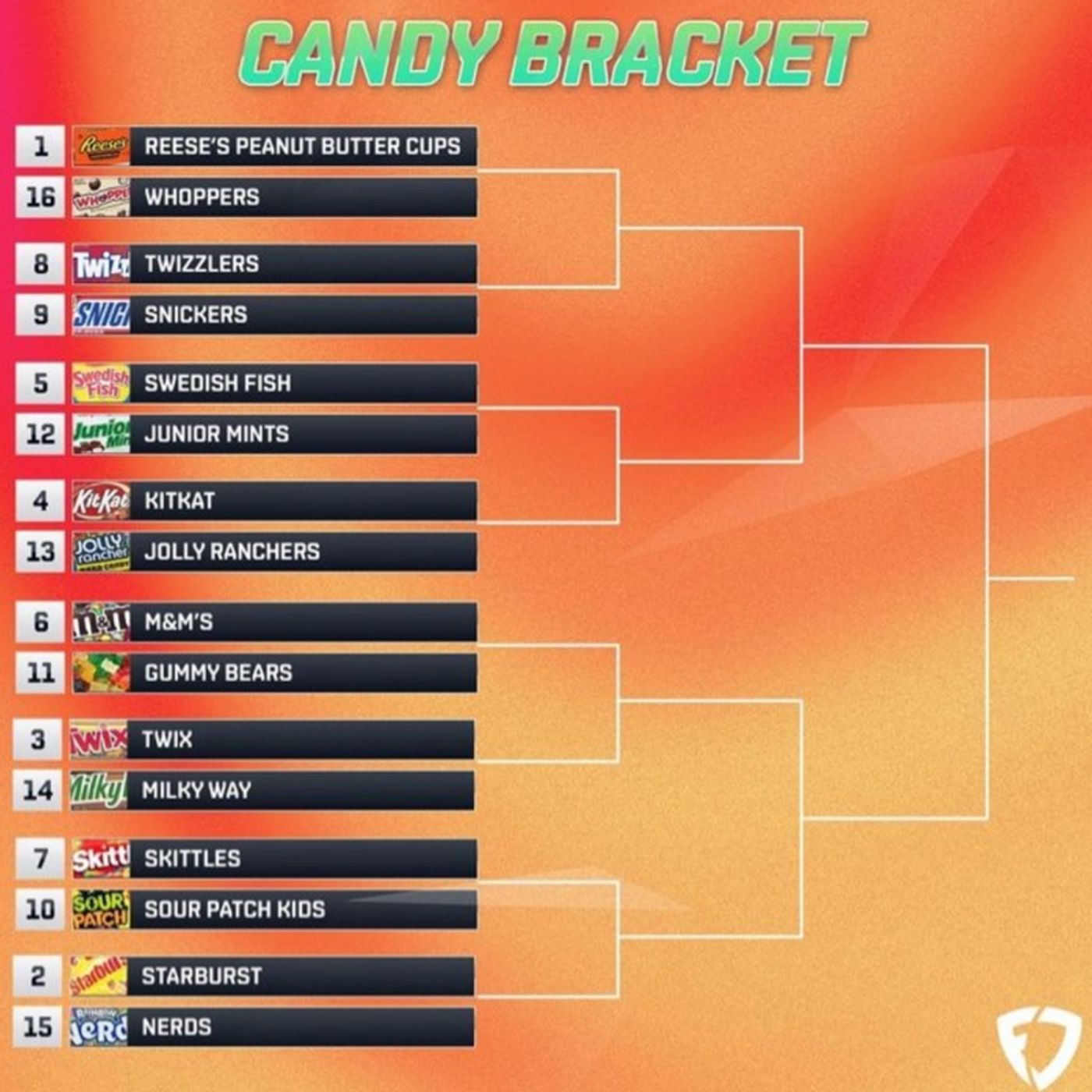 Episode #225-“Sweet Toothes…Throwback”