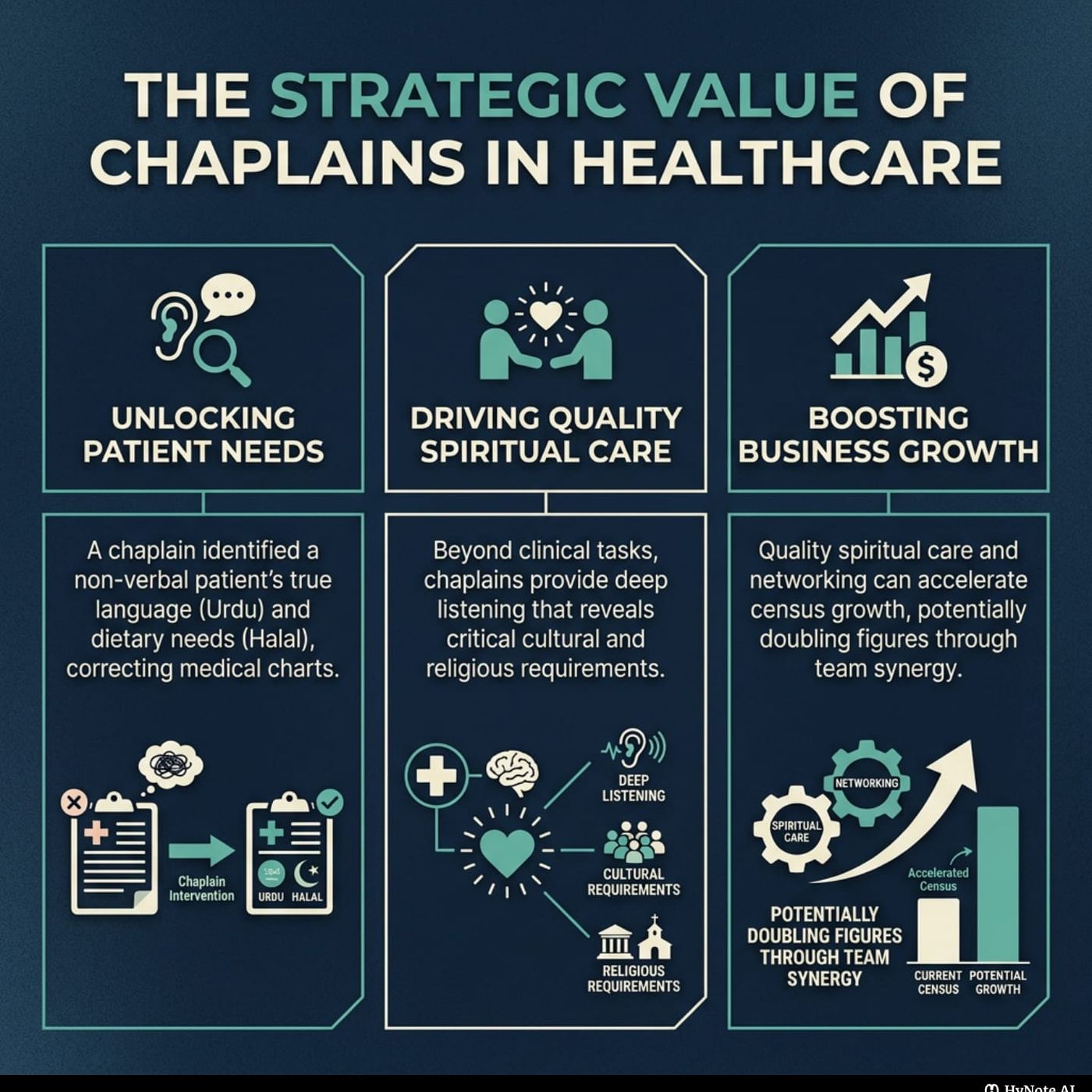 The Unexpected Impact of Chaplaincy: Bridging Gaps and Boosting Busines episode artwork