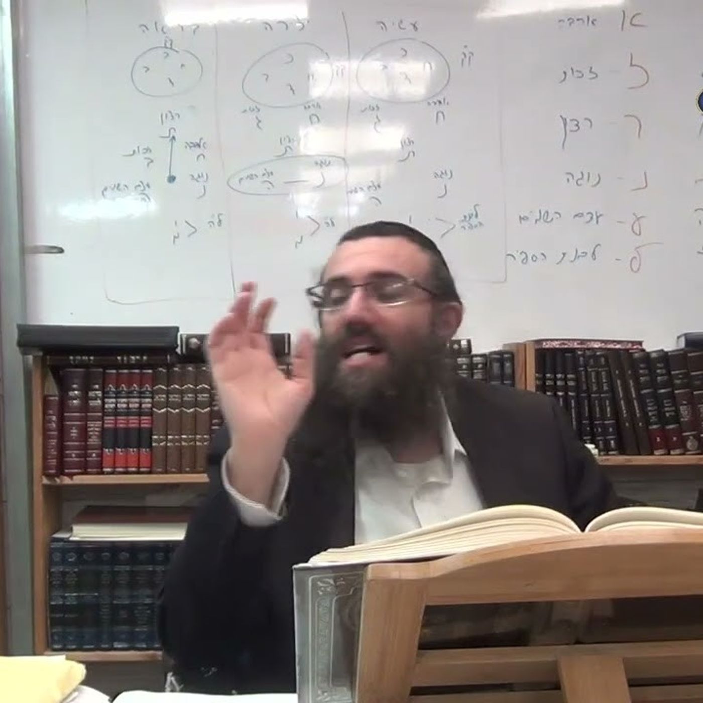שער הנקודים פ''ט חלק 3 | ירידת הכלים של חג''ת לבריאה | אוצרות חיים למתחילים episode artwork