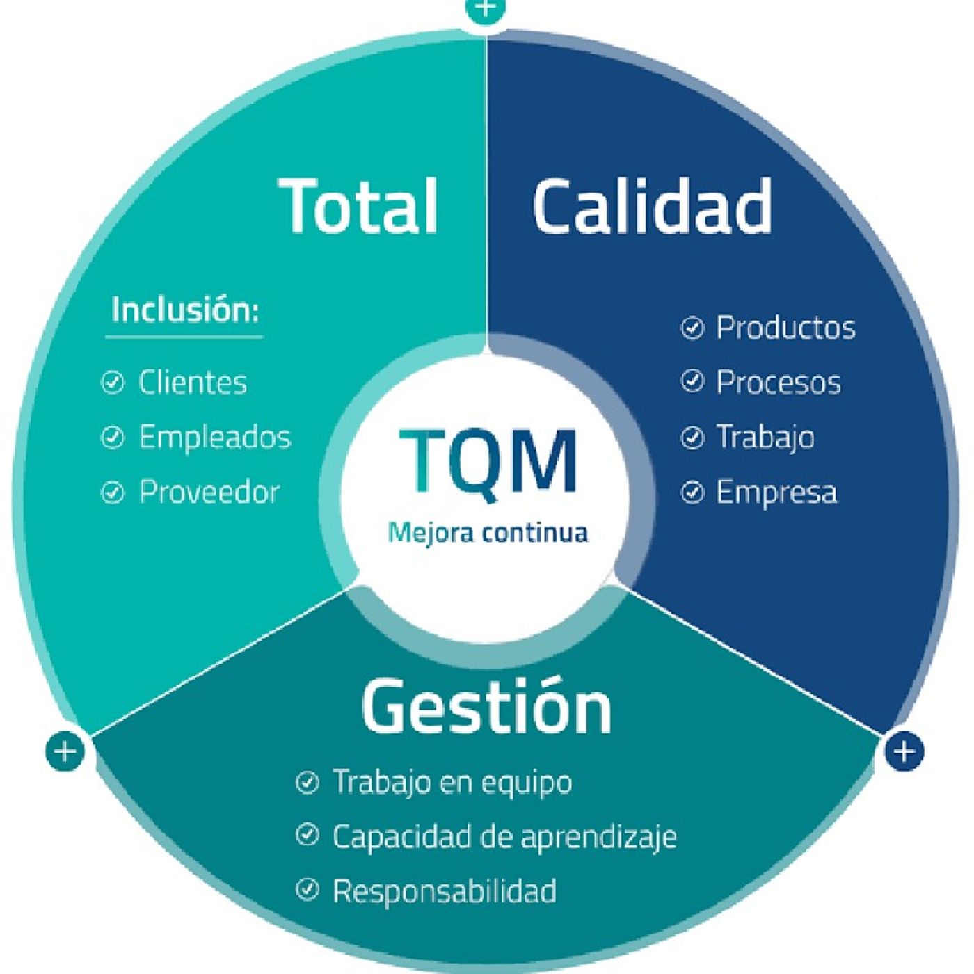 Calidad total y costos de la calidad total episode artwork