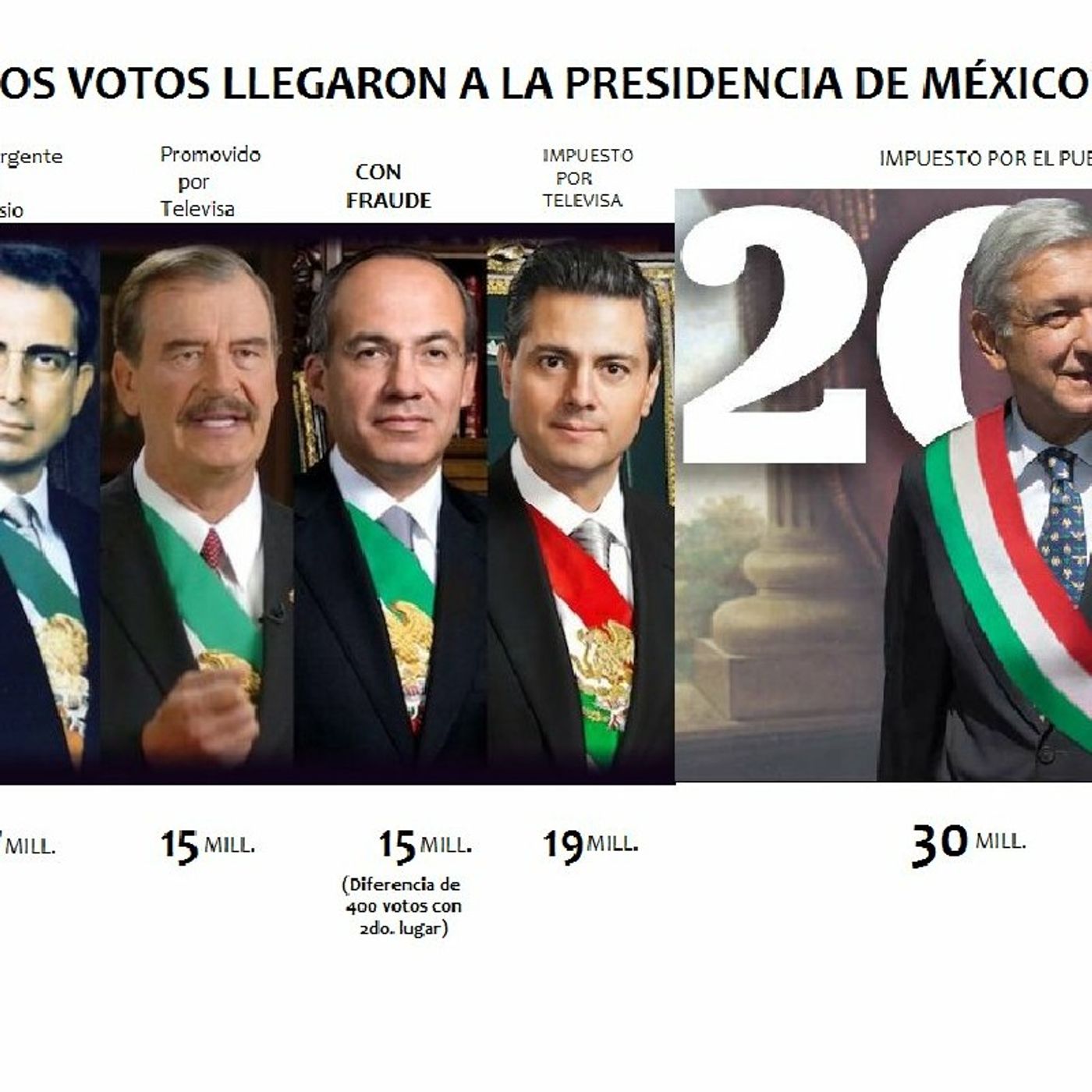 El podcast de Gerardo Aguilar