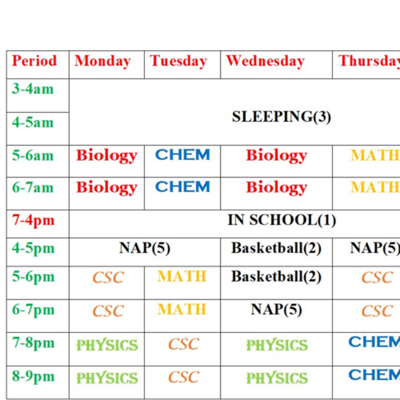 Practical Example on drafting a study time table