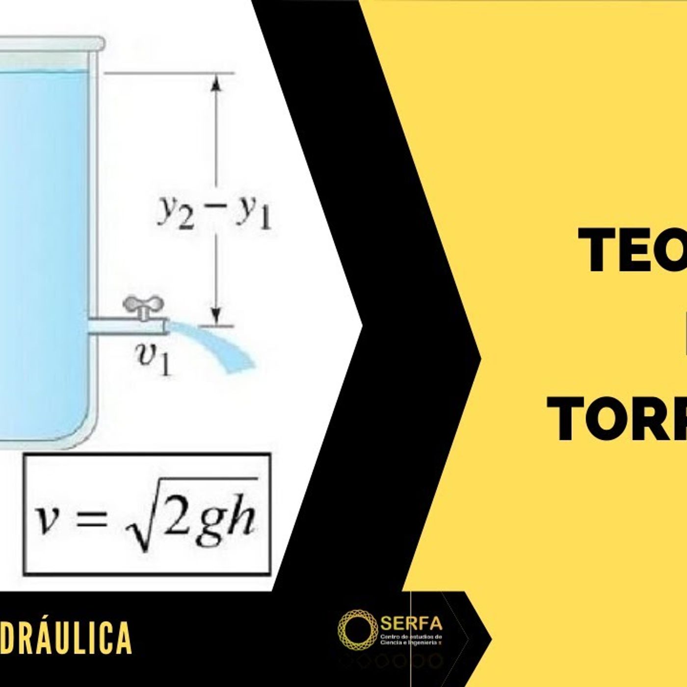 Teorema De Torricelli By TEOREMA DE TORRICELLI | Podchaser