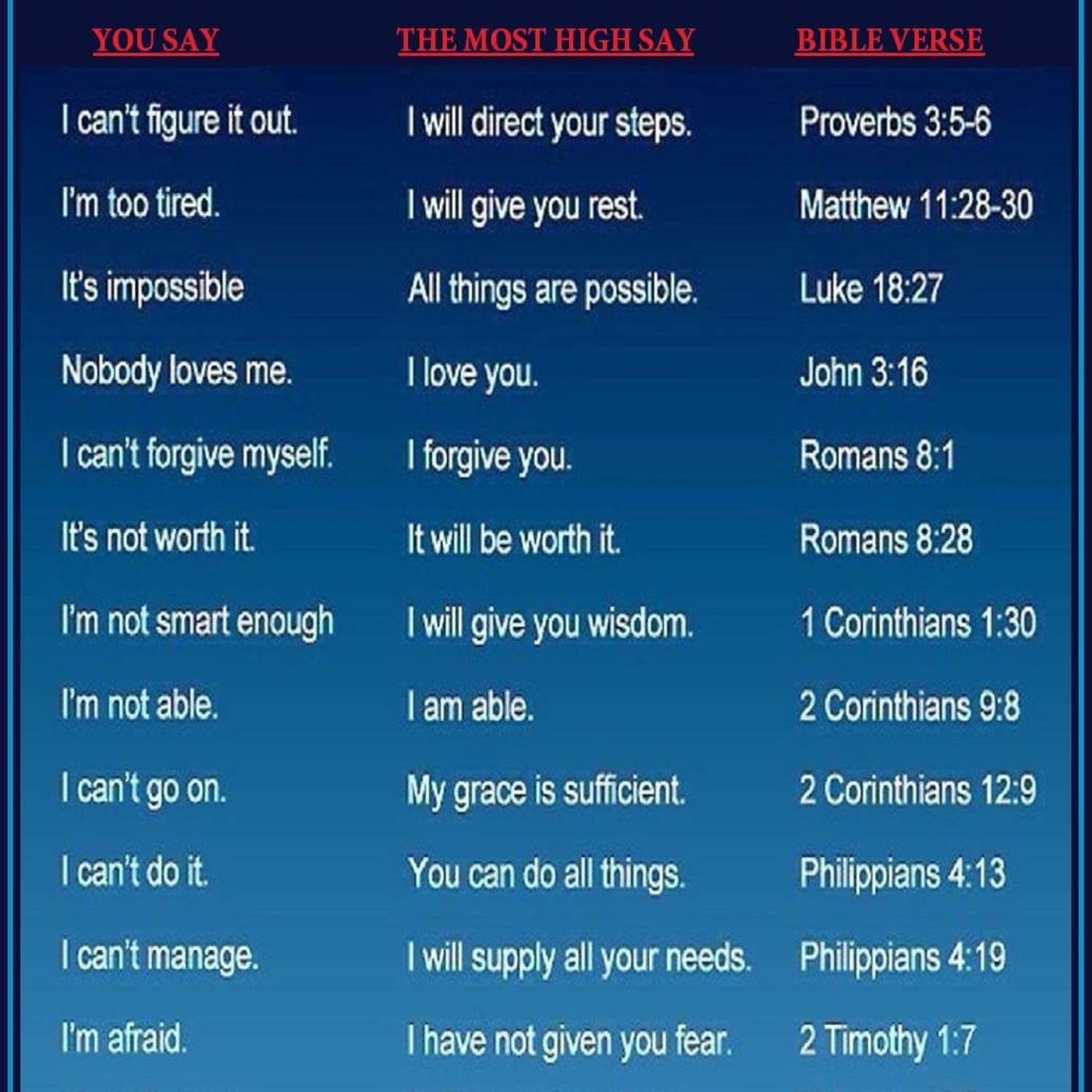 Scriptures to uplift episode artwork