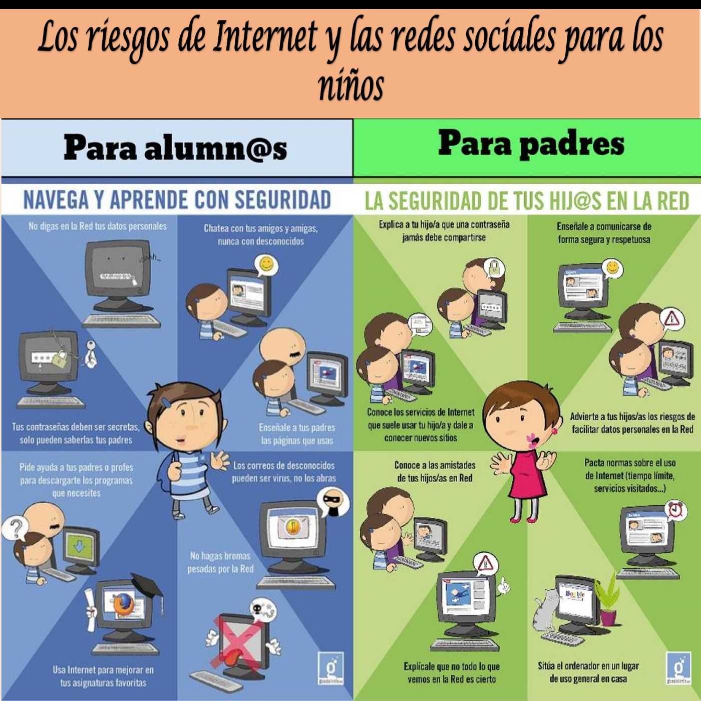 Los riesgos de Internet para los niños cover art