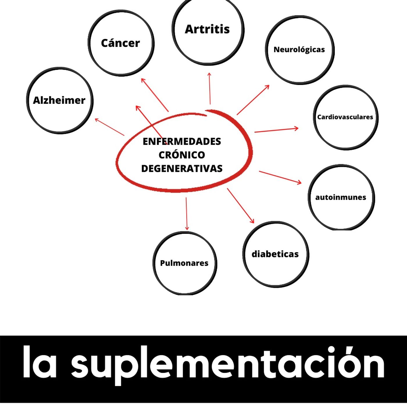 Transforma tu Salud con Gerardo Medina