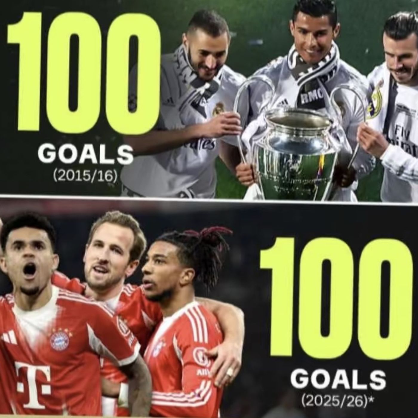 S97E19: Michael Olise, Harry Kane And Luis Diaz - Trevor Gear On Bayern Munich Trio's Goal Record