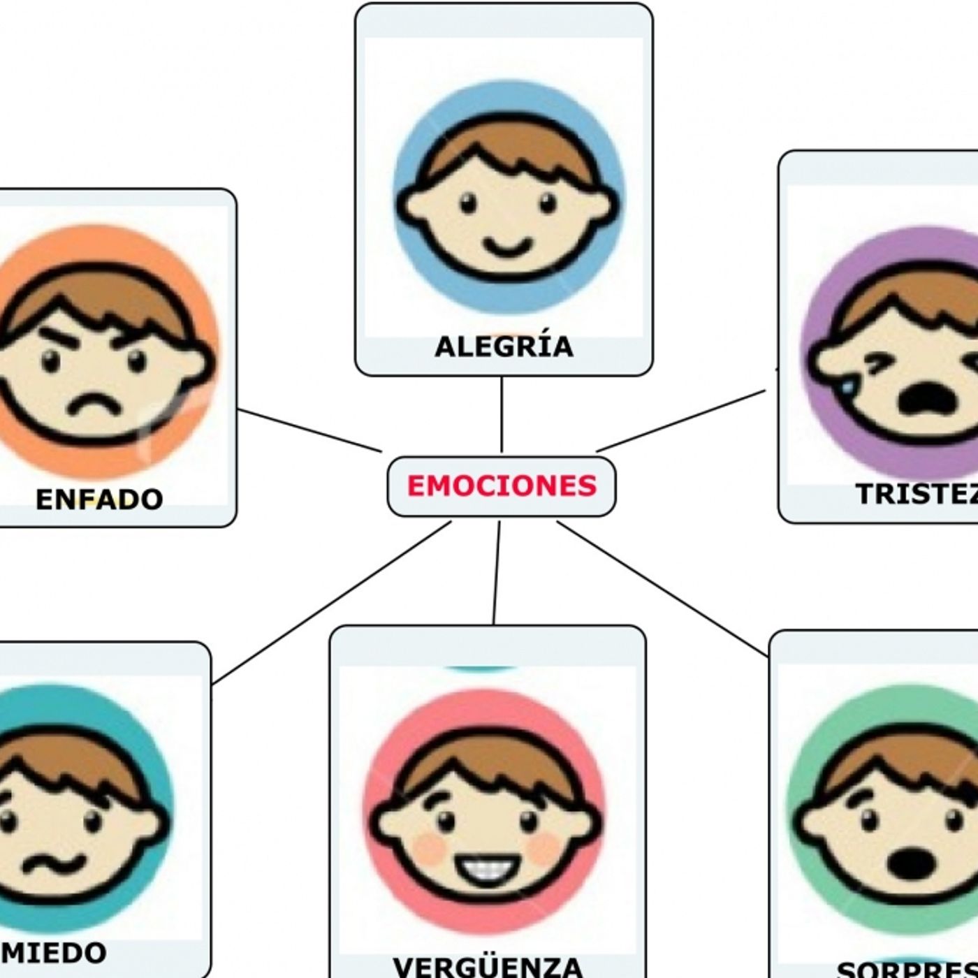 Educar las emociones