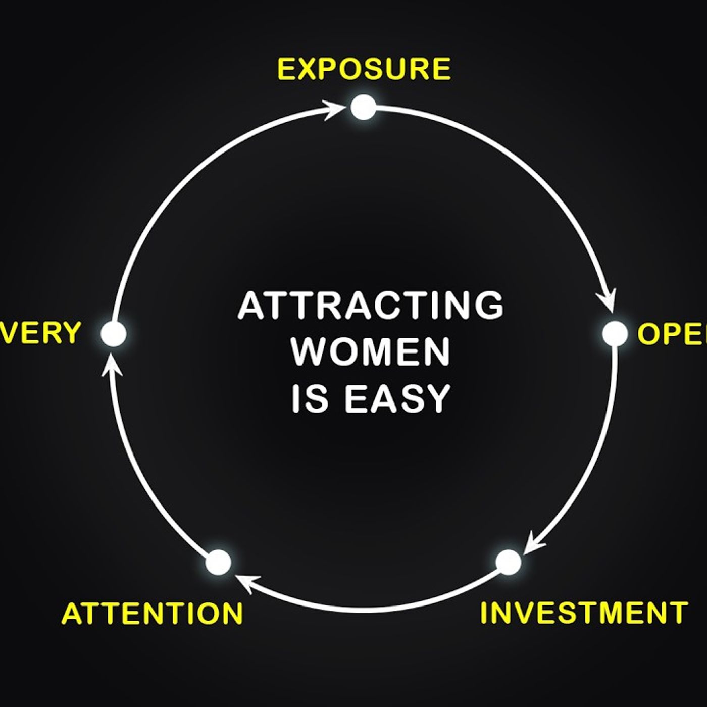 Attracting Women Is Hard Until You Build Systems Like This... episode artwork