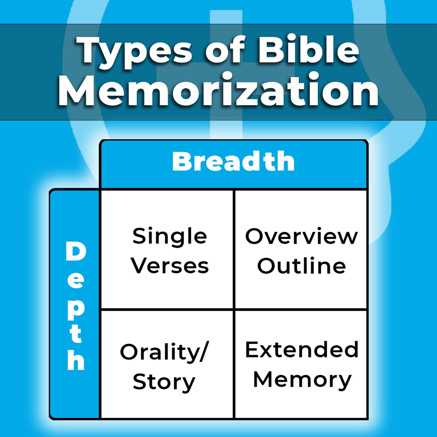 The 4 Types of Bible Memory You NEED to Try