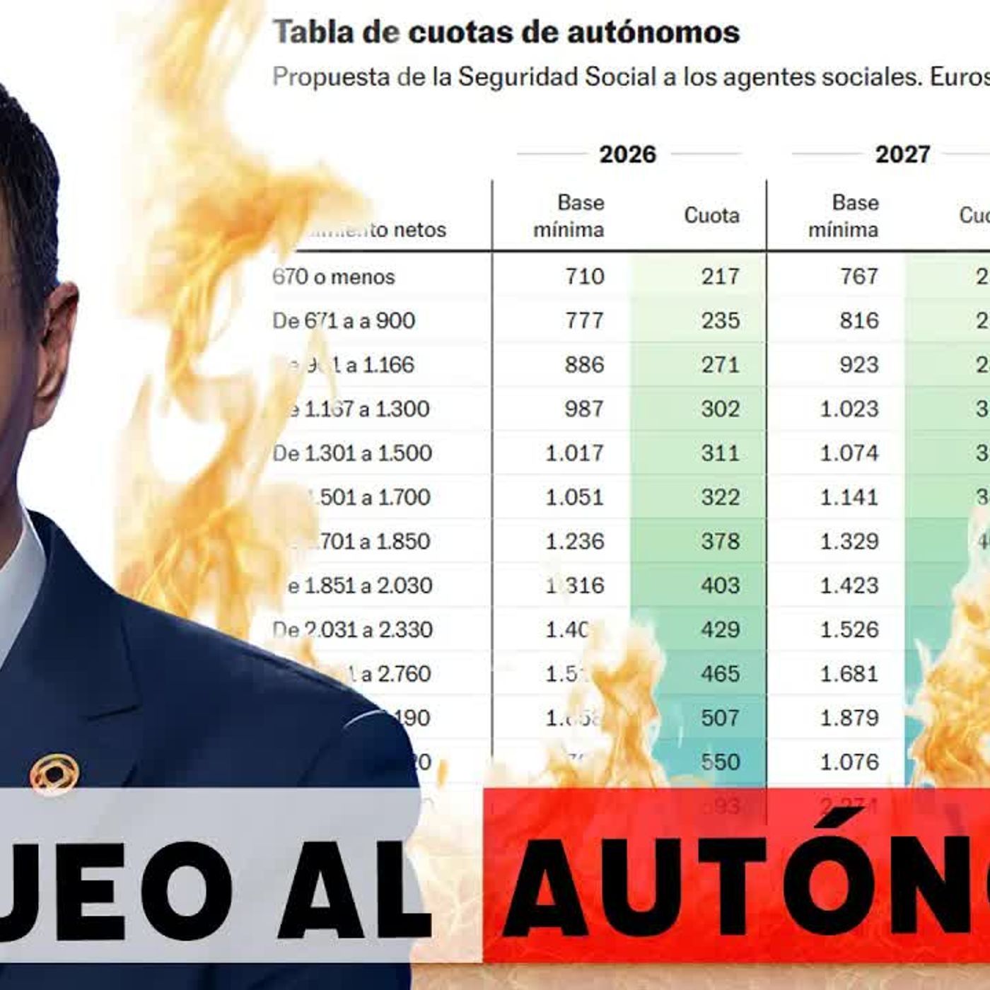 Nuevo saqueo al autónomo: el gobierno subirá la cuota hasta los 1.200 euros mensuales episode artwork