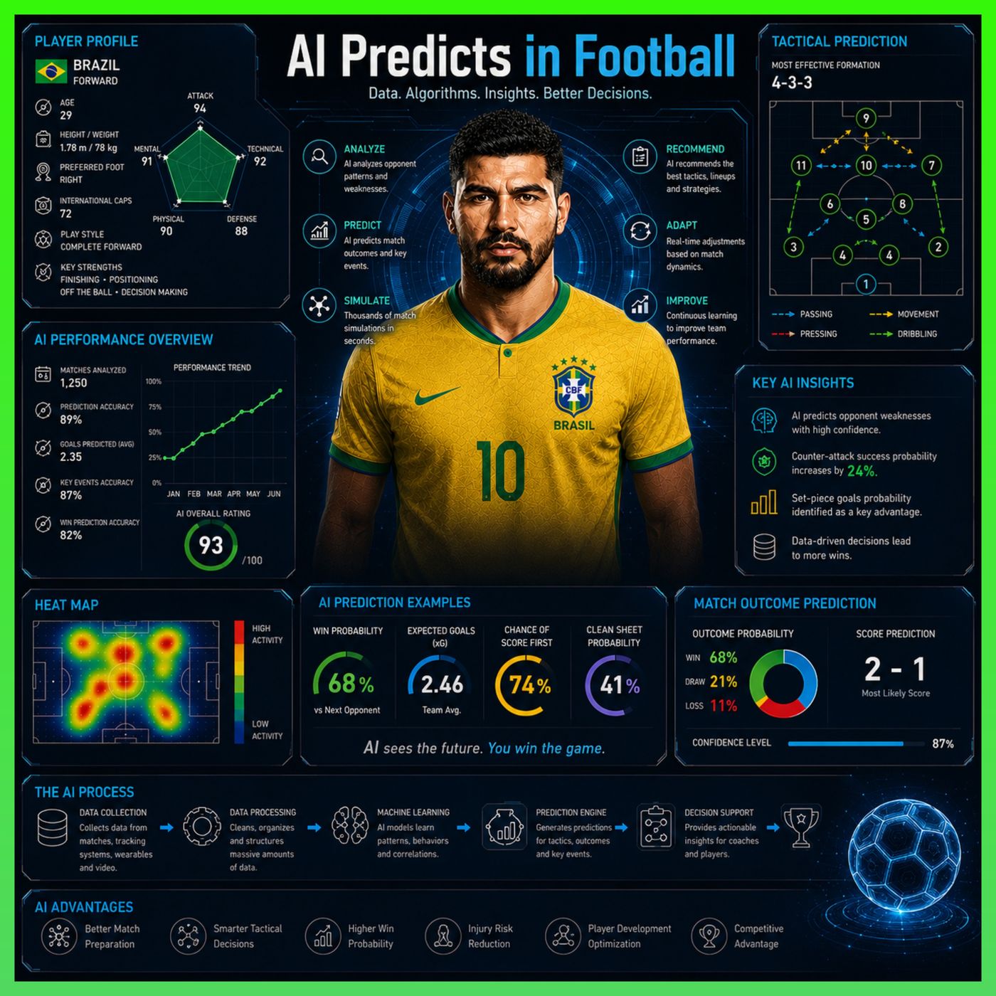 AI Predicts in Football episode artwork