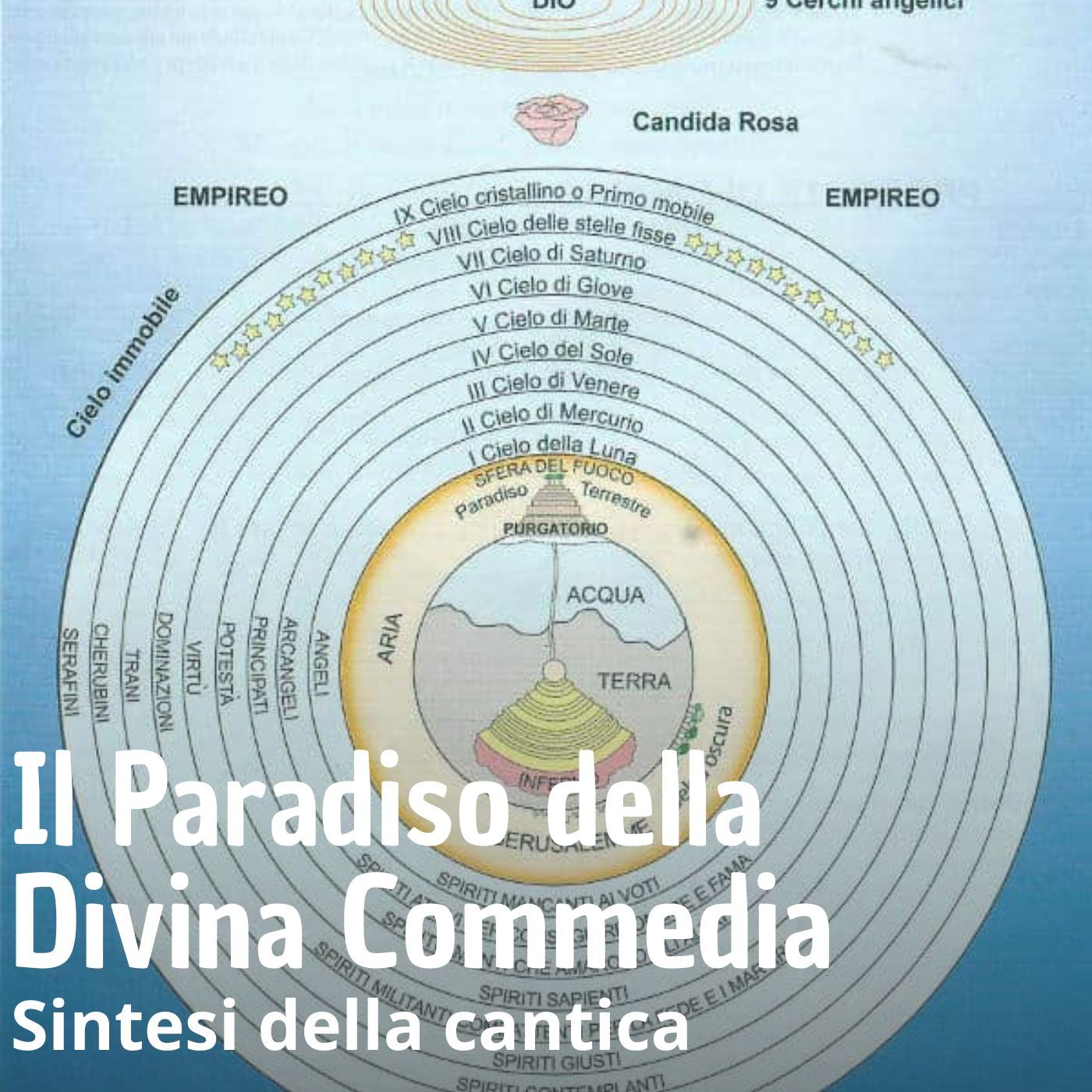 Dante Alighieri - Descrizione del Paradiso