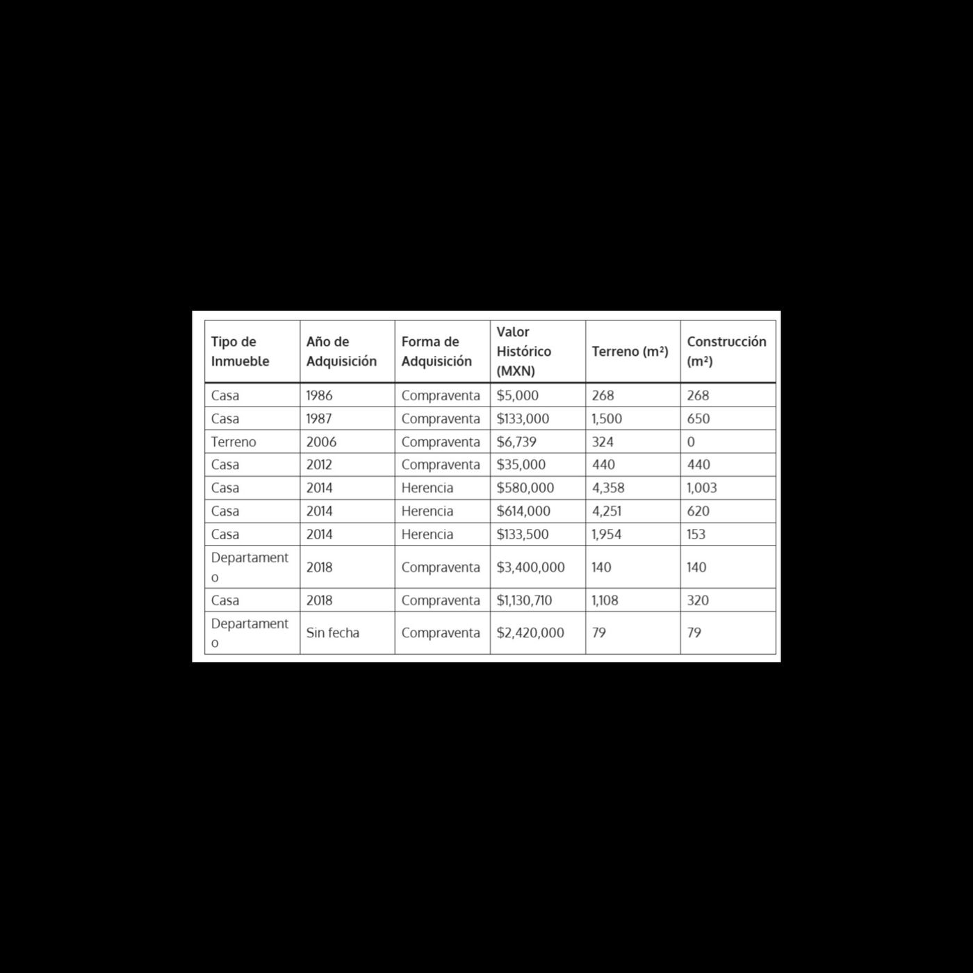 EVIDENCIA LA OPINIÓN DE MÉXICO, SUPUESTA FALTA DE TRANSPARENCIA EN LA DECLARACIÓN PATRIMONIAL DE LA GOBERNADORA LORENA CUÉLLAR 💼💰📑 EVIDENCIA LA OPINIÓN DE MÉXICO, SUPUESTA FALTA DE TRANSPARENCIA EN LA DECLARACIÓN PATRIMONIAL DE LA GOBERNADORA LORENA CUÉLLAR 💼💰📑