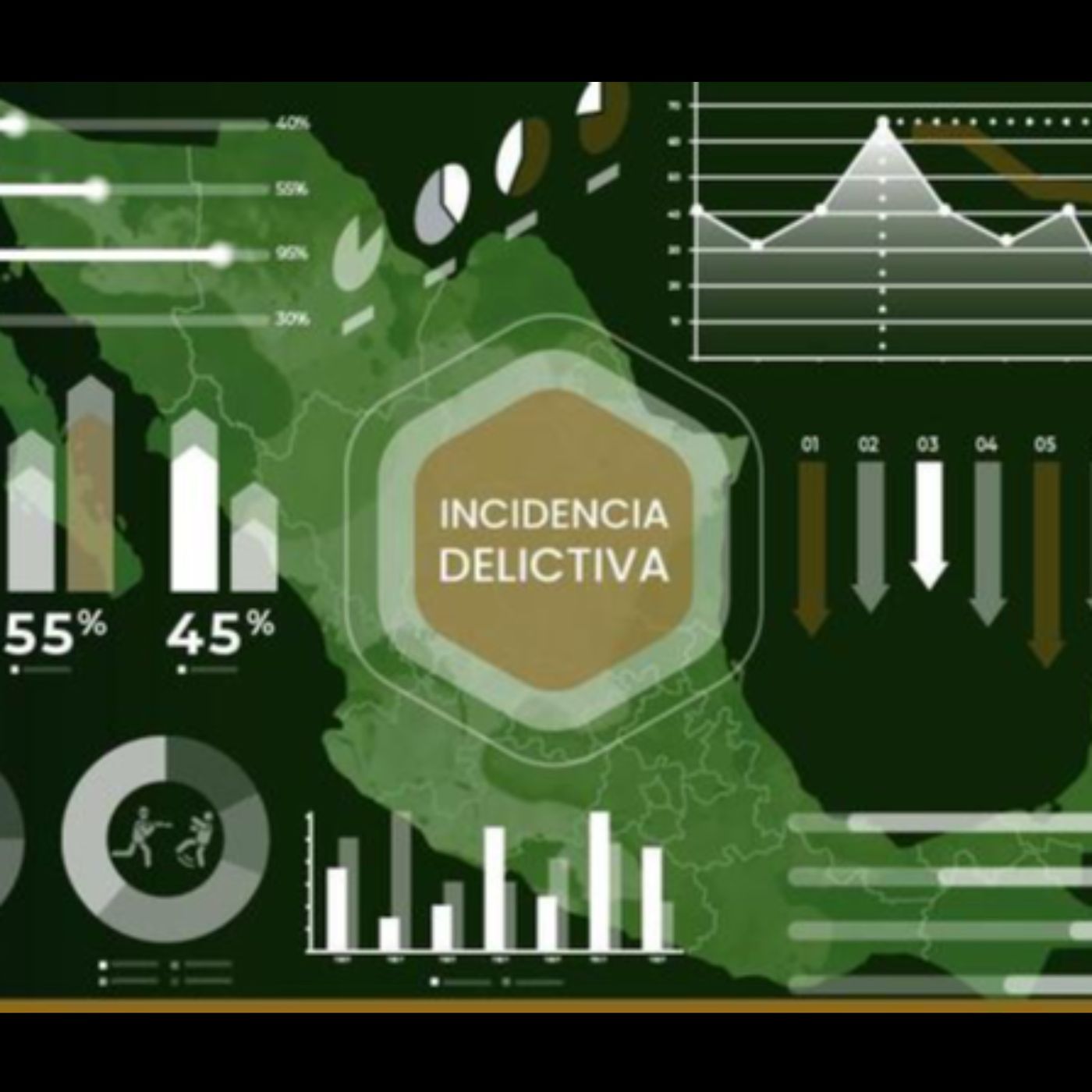 HUAMANTLA REPORTA BAJA INCIDENCIA DELICTIVA, AUN CON DOS HOMICIDIOS EN EL TERCER TRIMESTRE DE 2025 🕊️🚔📊