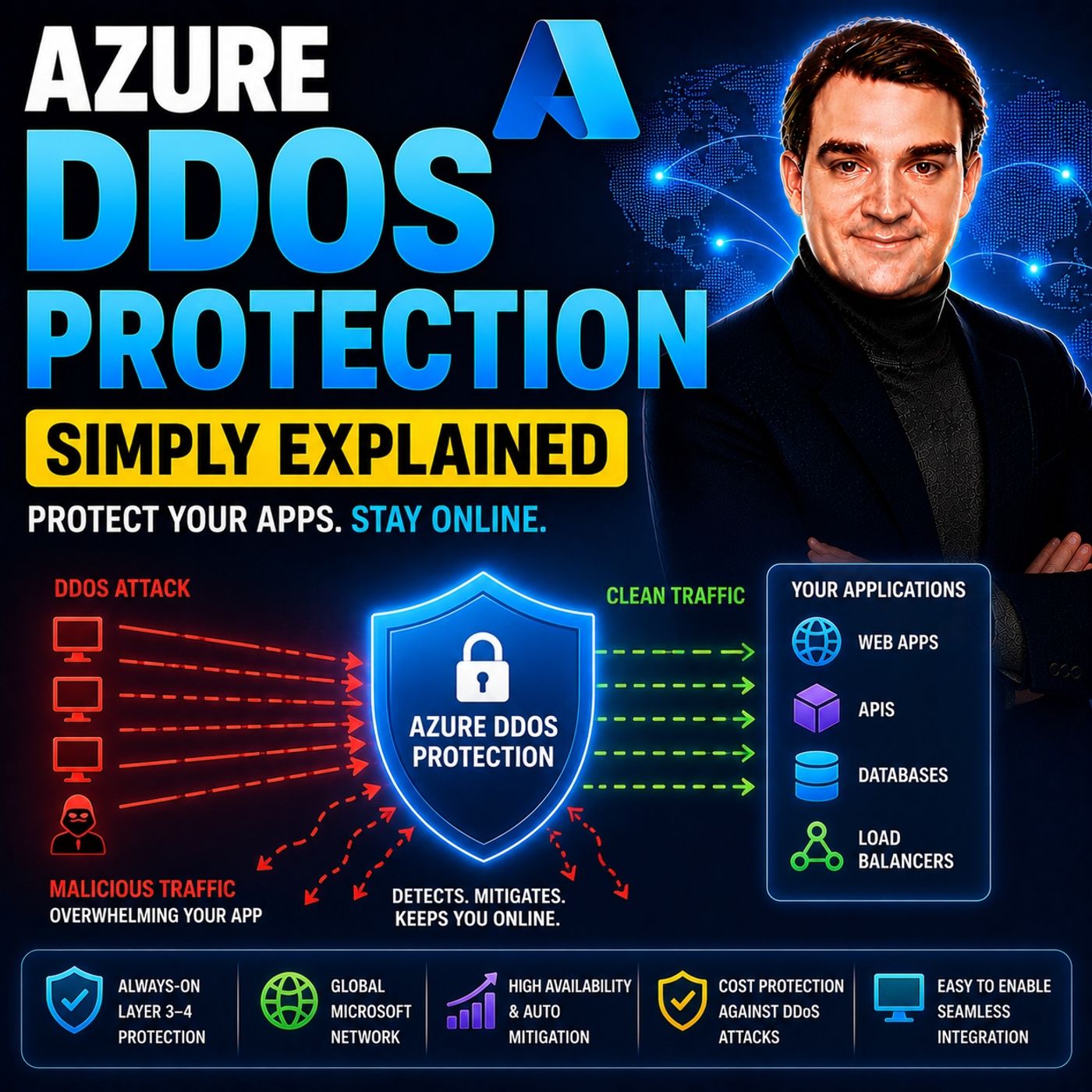 M365.FM - Modern work, security, and productivity with Microsoft 365
