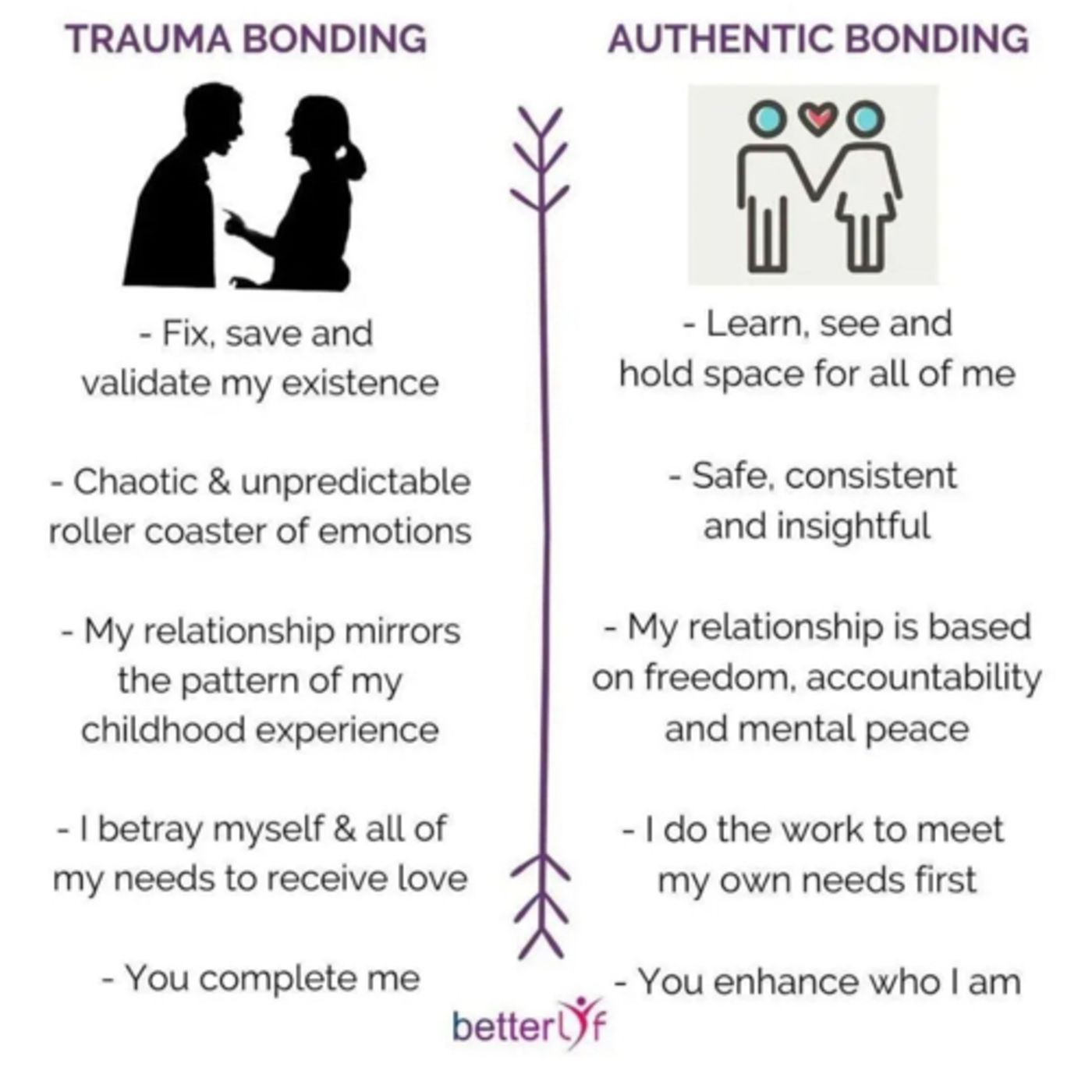 Overcome The Challenge (OTC)