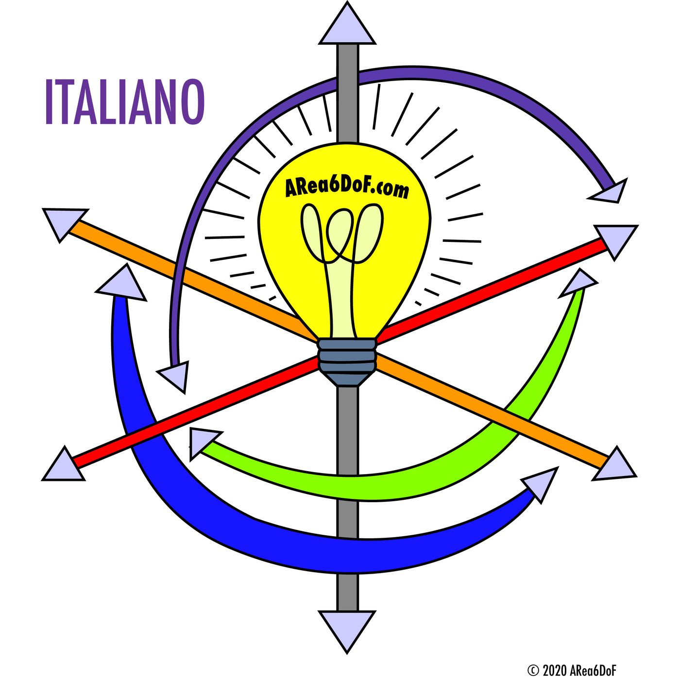 ARea6DoF Italiano
