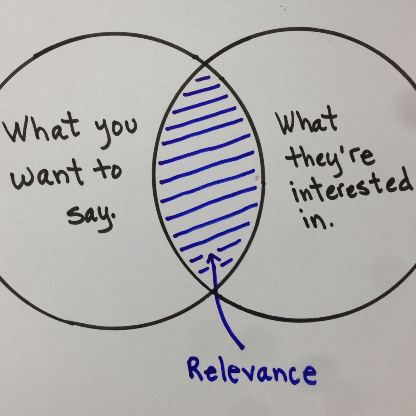 The Road To An Effective Classroom Environment