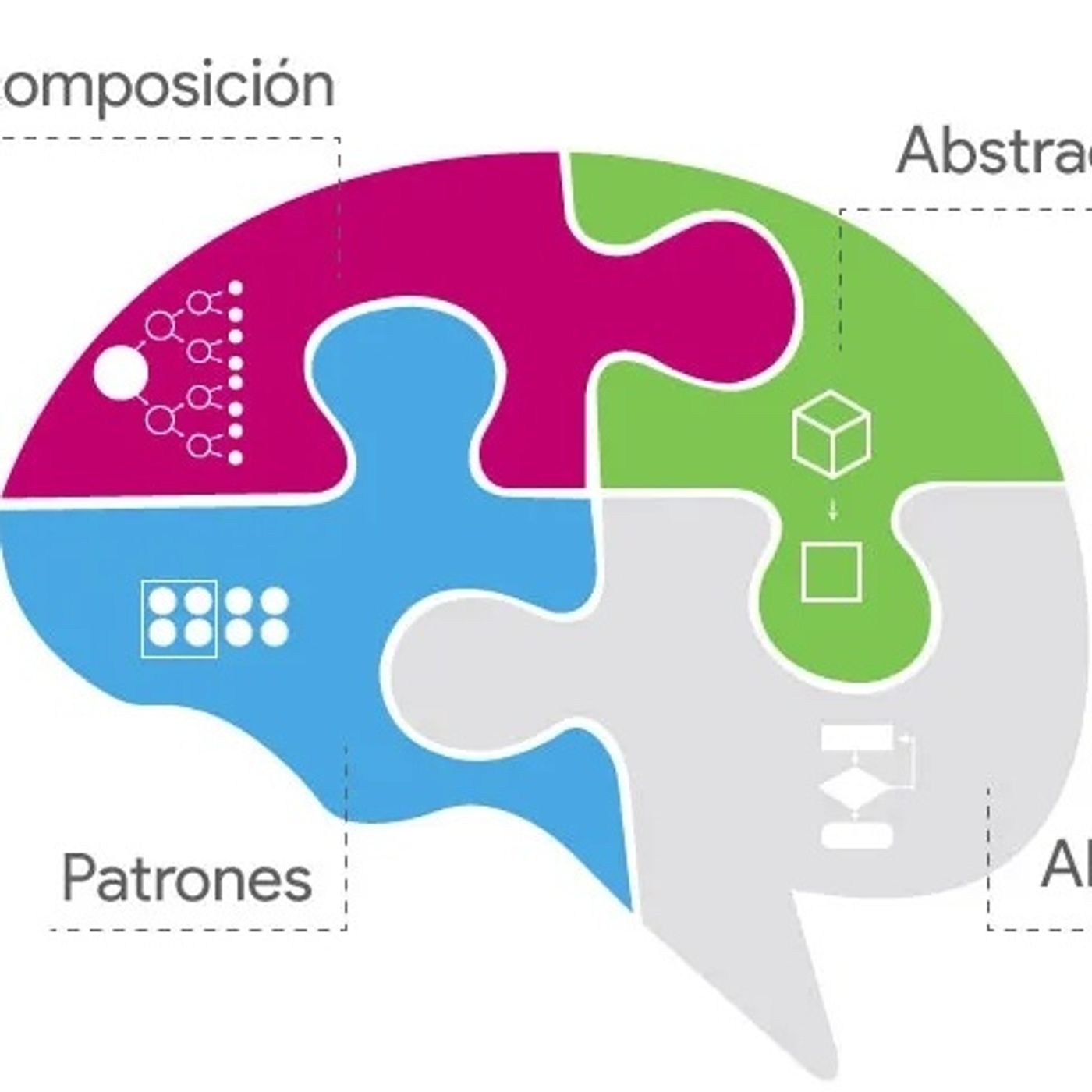 Pensamiento Computacional.