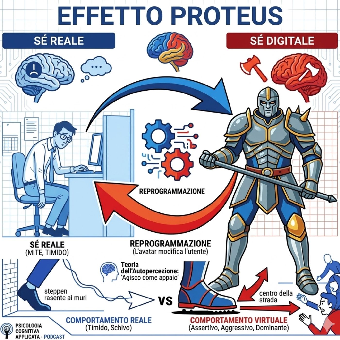 46 | "Incredibilmente grato" (mentre muori dentro): la trappola della LinkedIn Voice