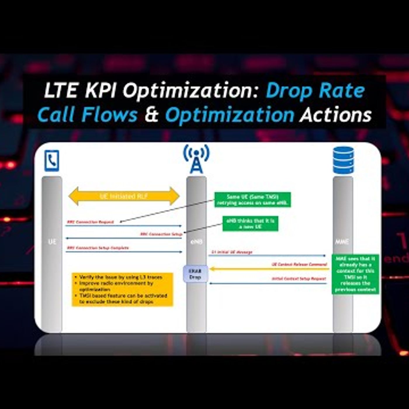 LTE KPI Optimization (Session 3): LTE ERAB Drop Rate episode artwork