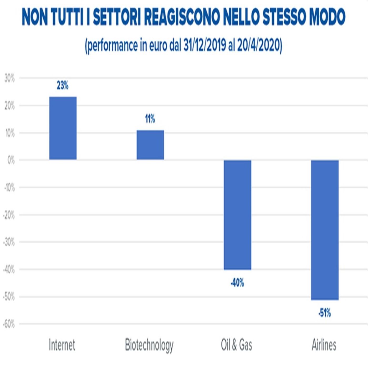 Appuntamento con Giuseppe Orza dedicato agli investimenti