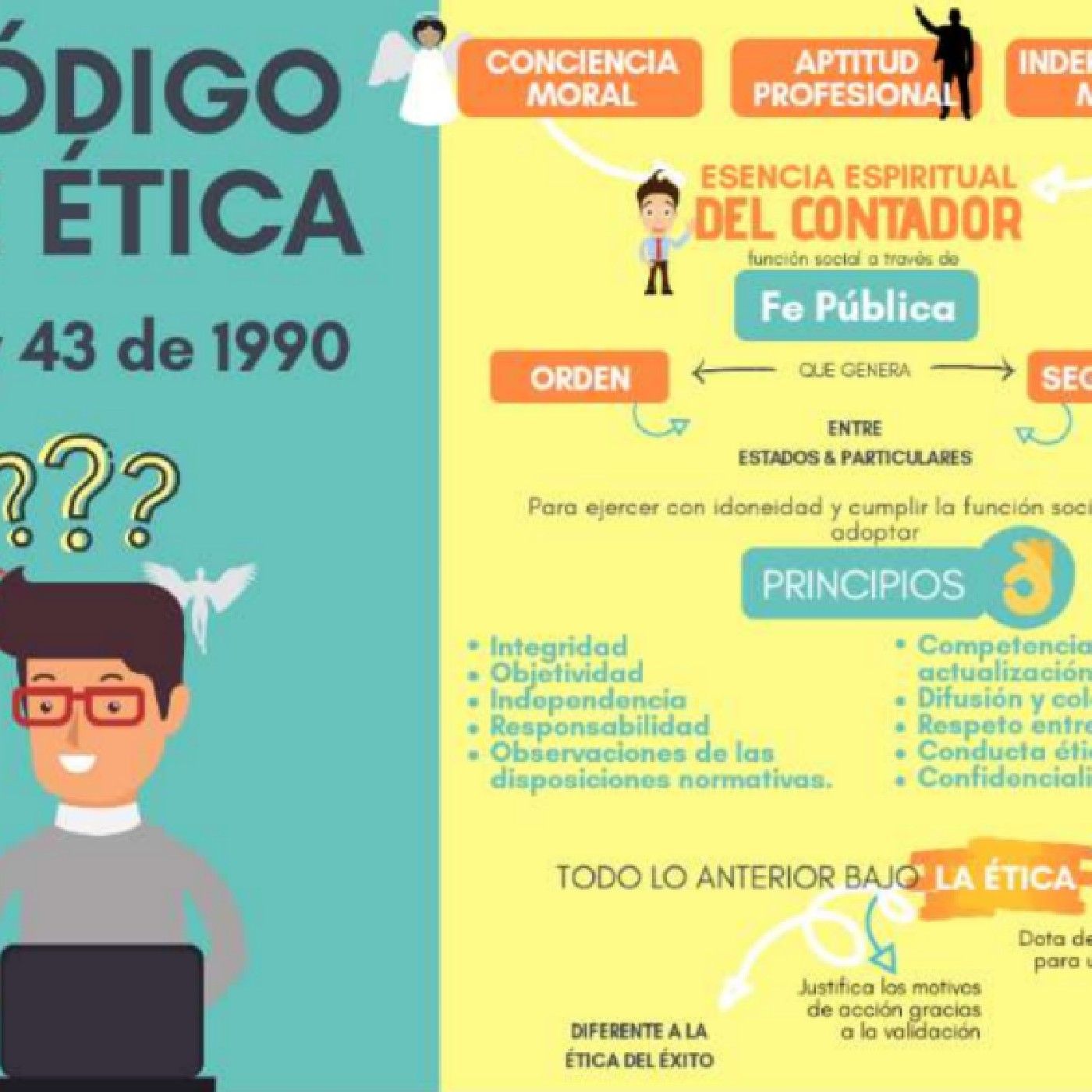 Código De Ética Contador Público